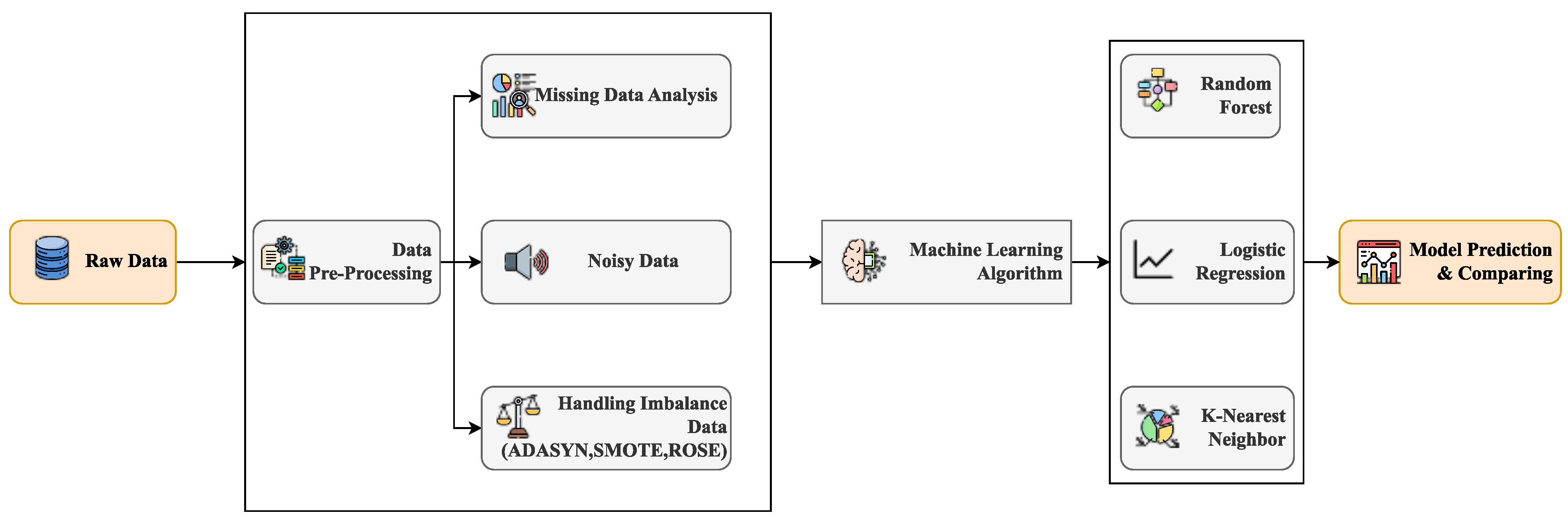 Electronics | Free Full-Text | Exploring Machine Learning for ...