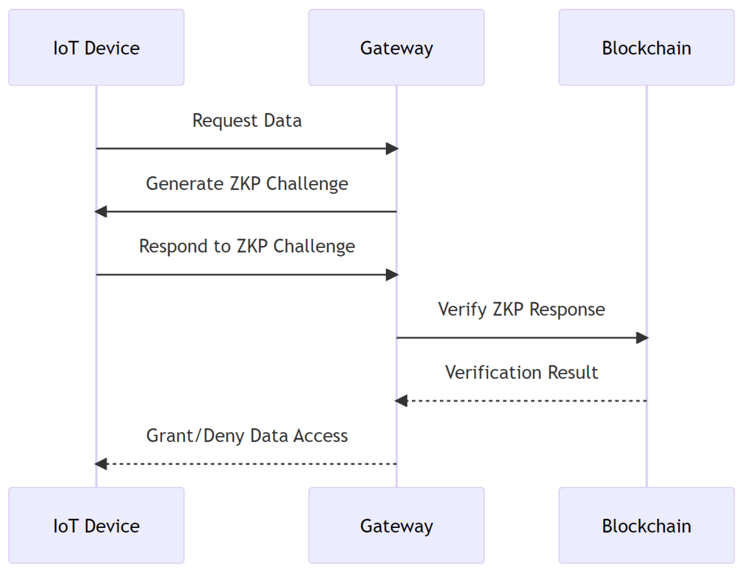 Electronics 13 00687 g002