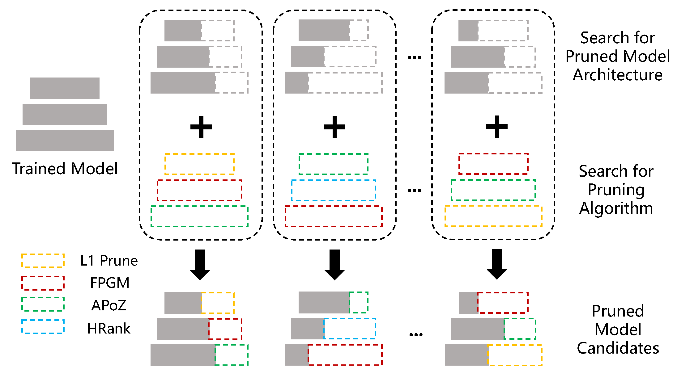 Fast Hybrid Search for Automatic Model Compression