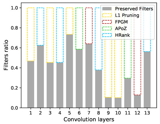 Fast Hybrid Search for Automatic Model Compression