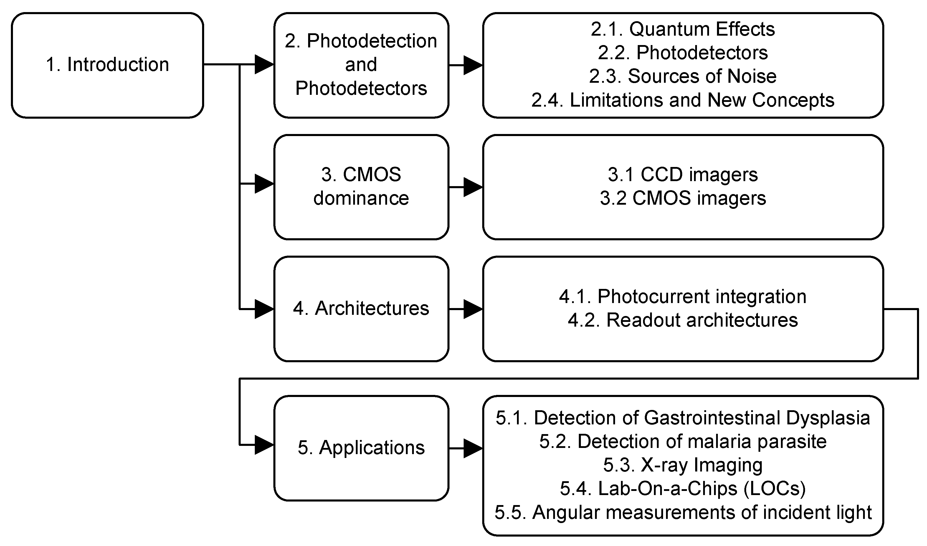 Electronics 13 00691 g001