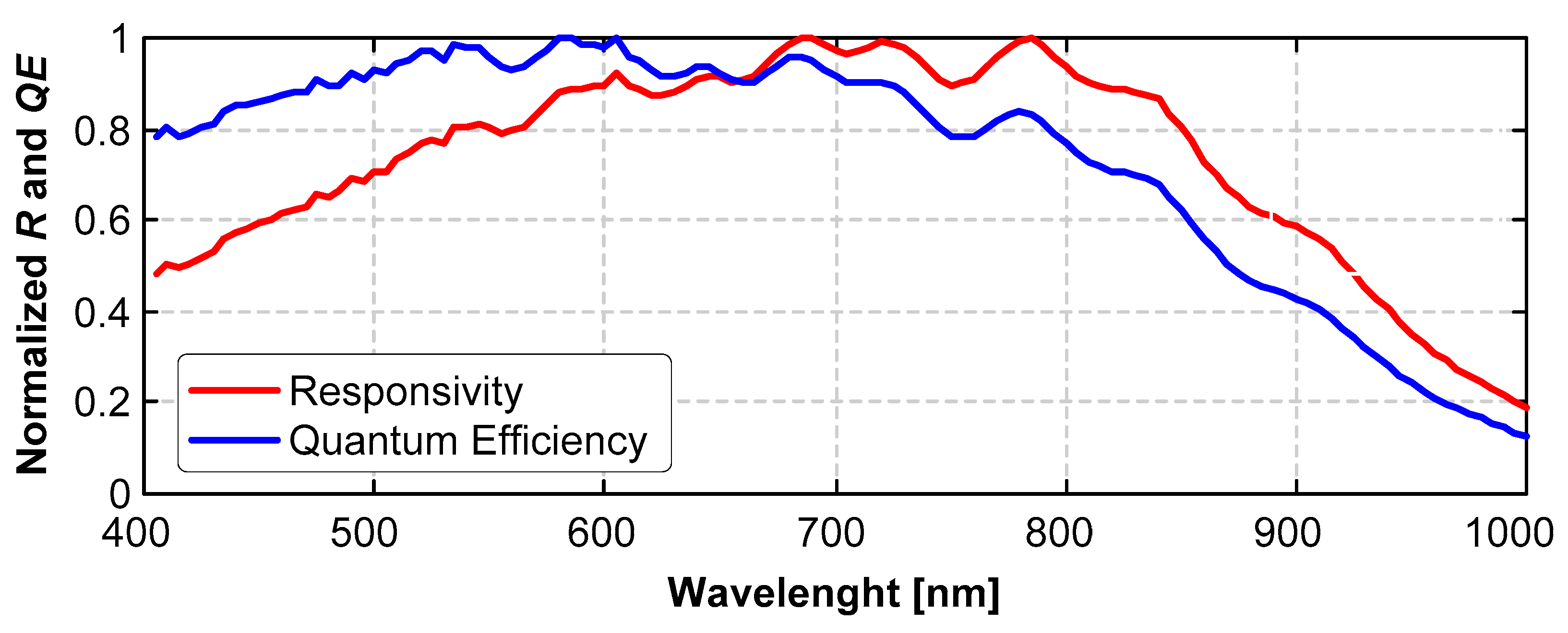 Electronics 13 00691 g005