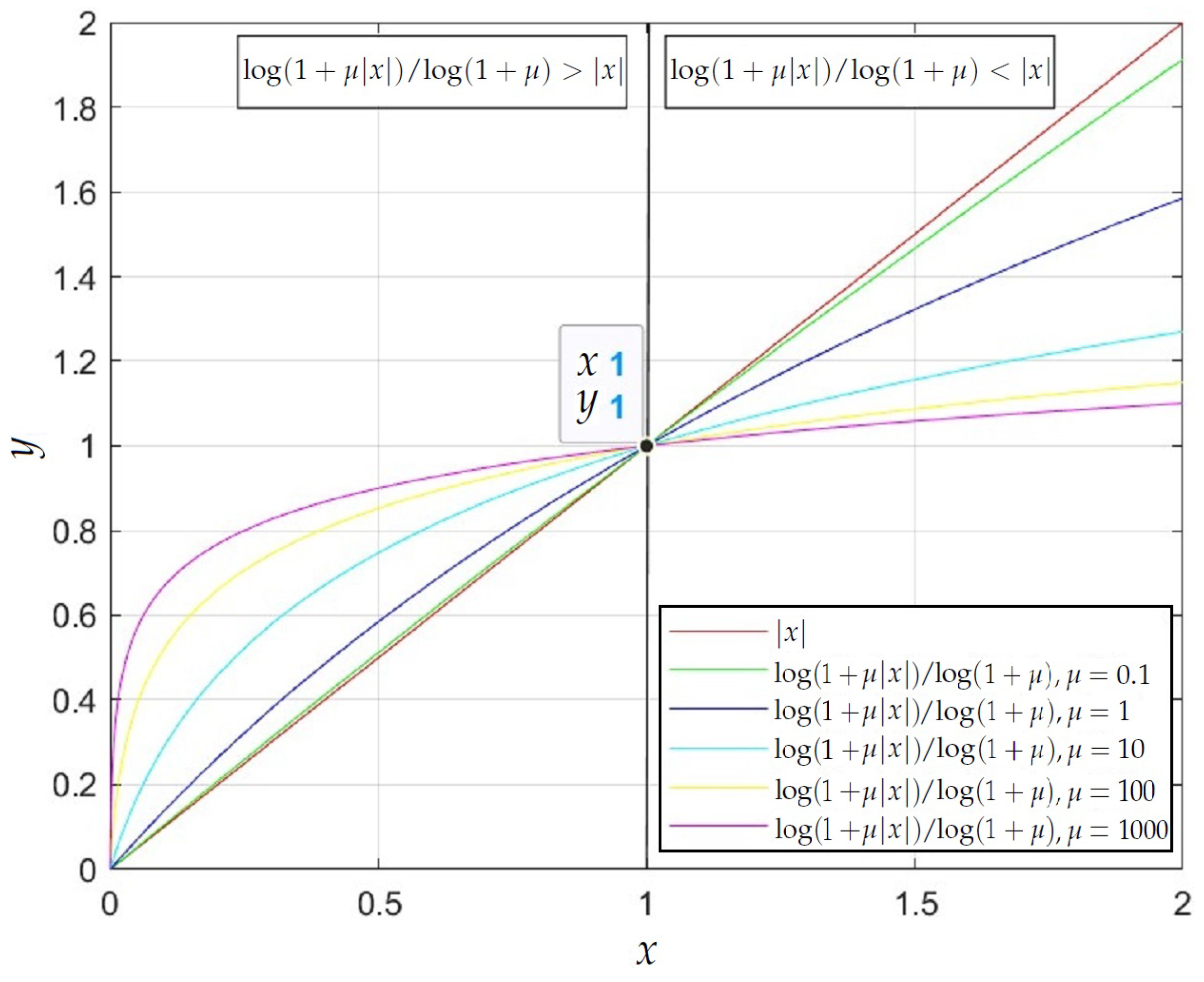Electronics 13 00694 g004