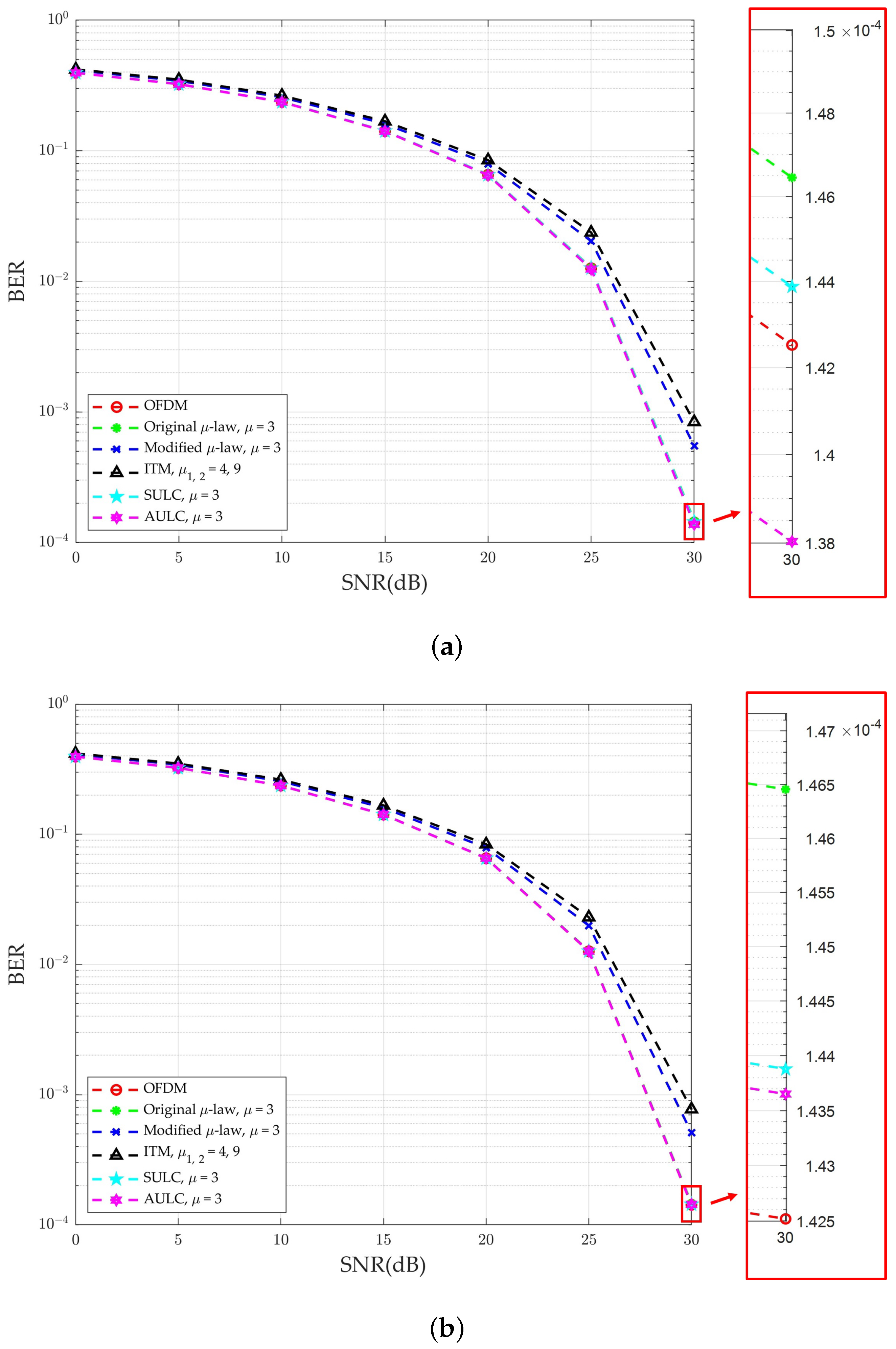Electronics 13 00694 g010
