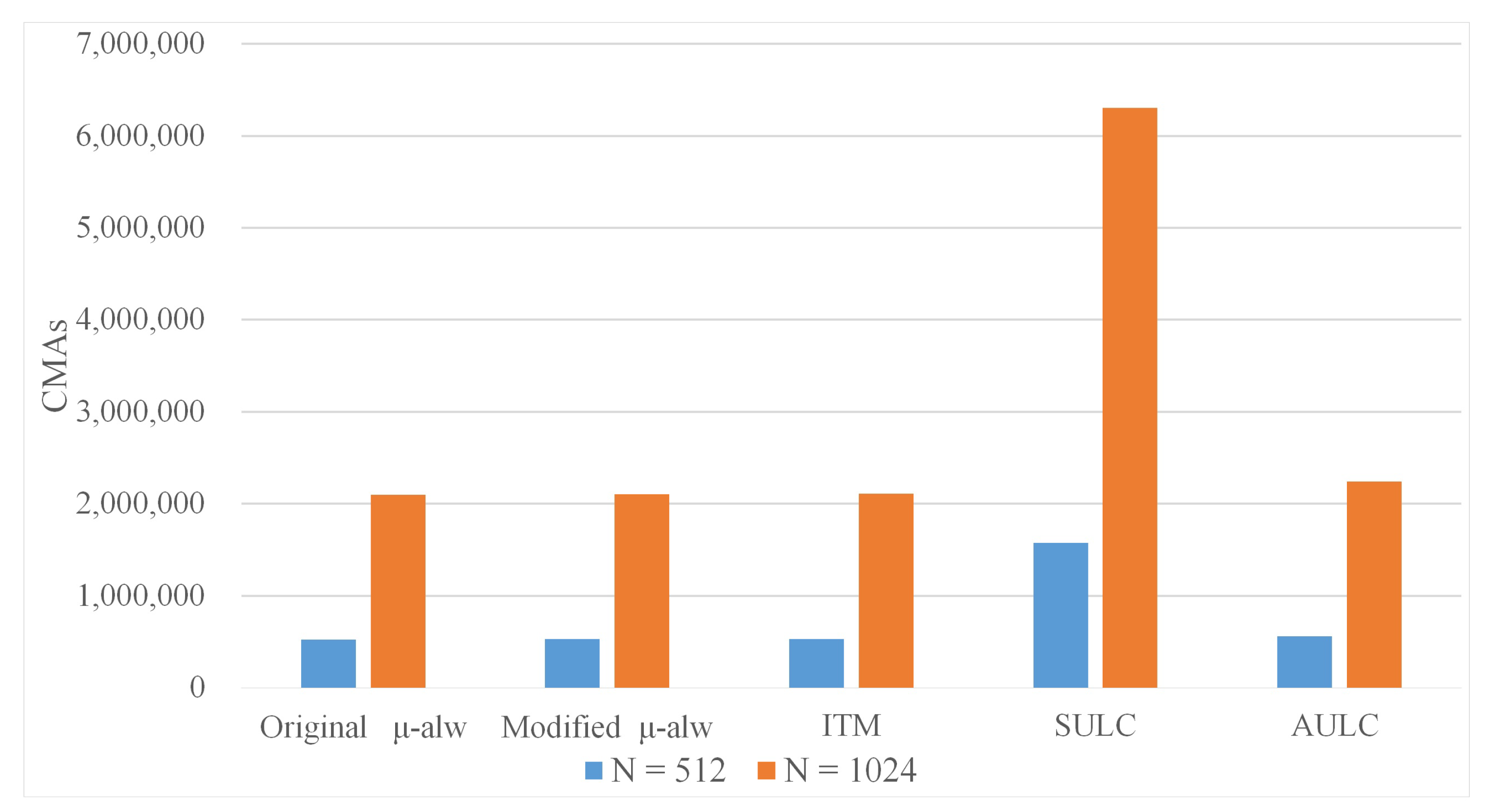 Electronics 13 00694 g013