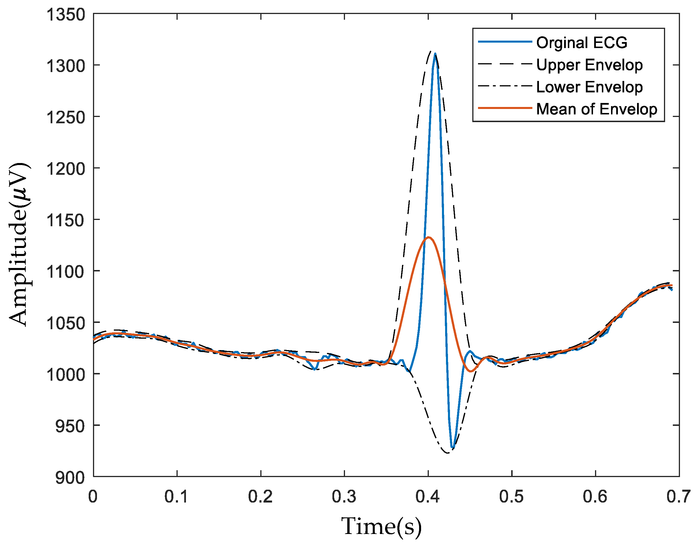 Electronics 13 00695 g002 Electronics 13 00695 g002
