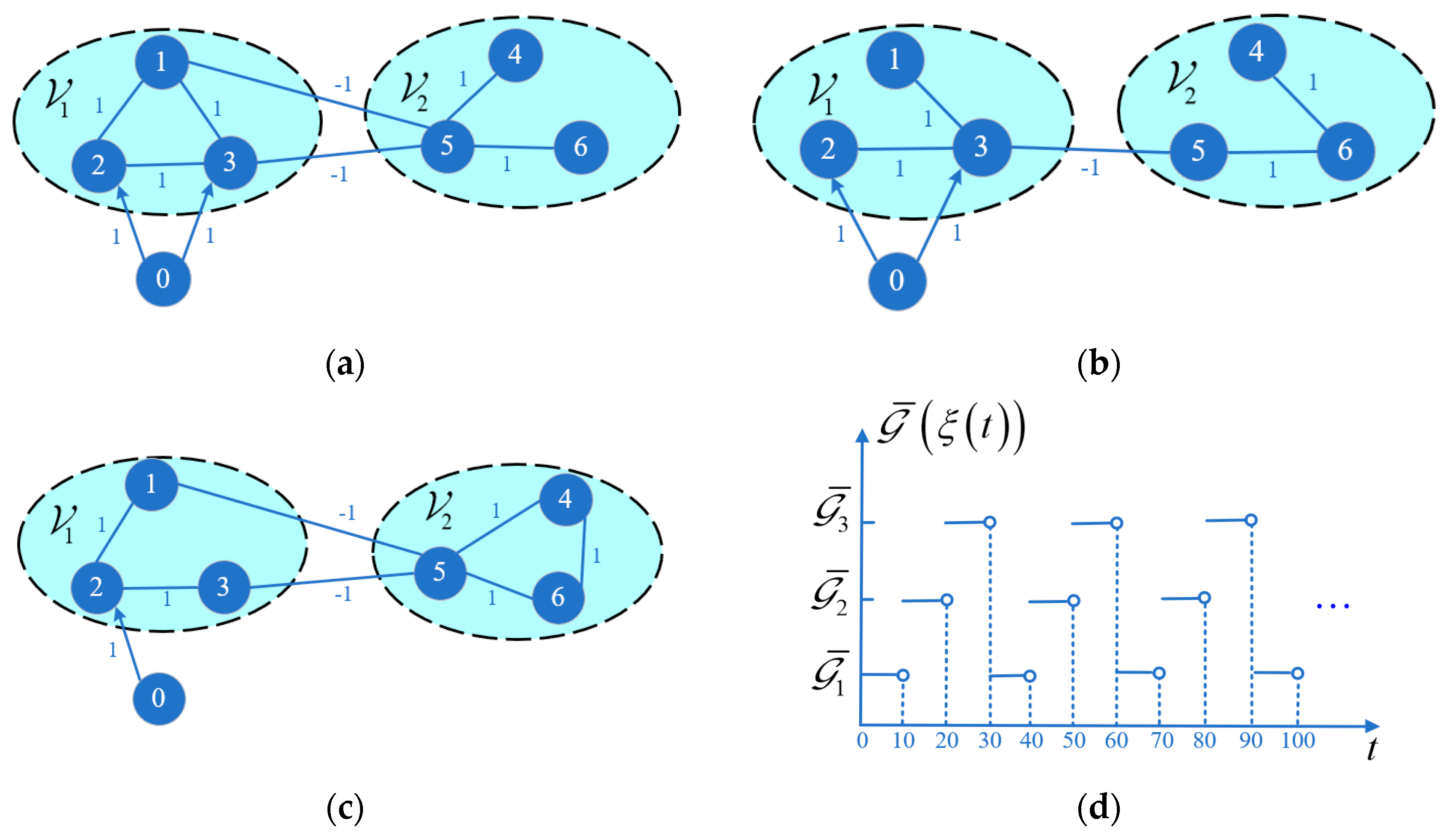 Electronics 13 00696 g006