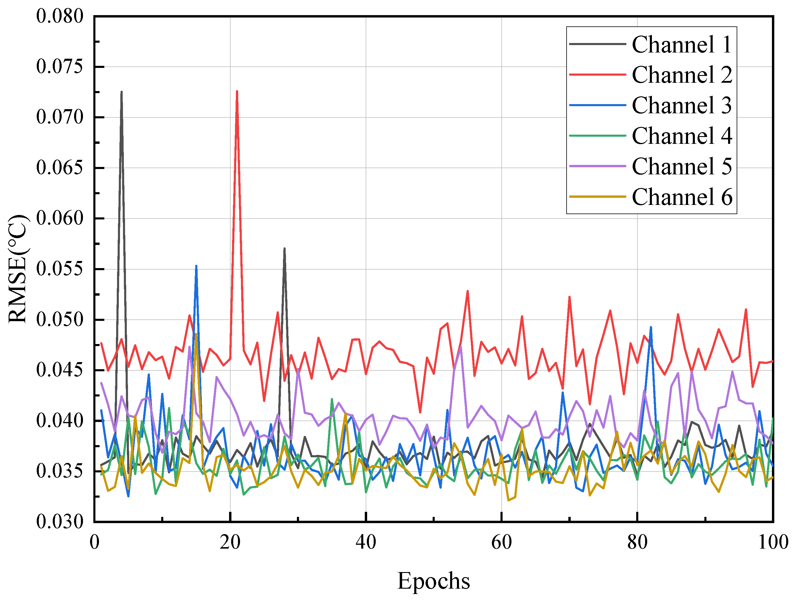 Electronics 13 00697 g007 Electronics 13 00697 g007
