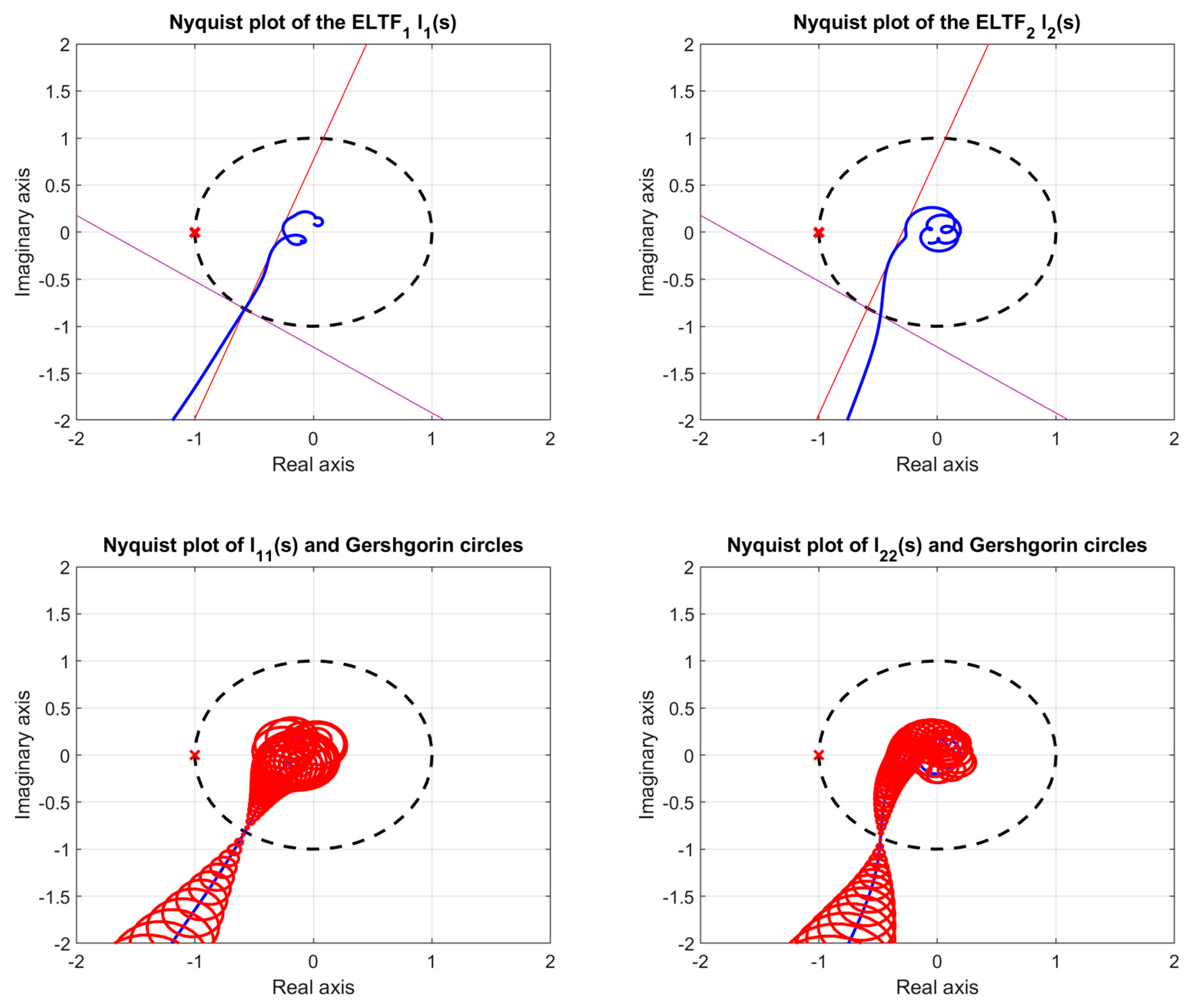 Electronics 13 00698 g006