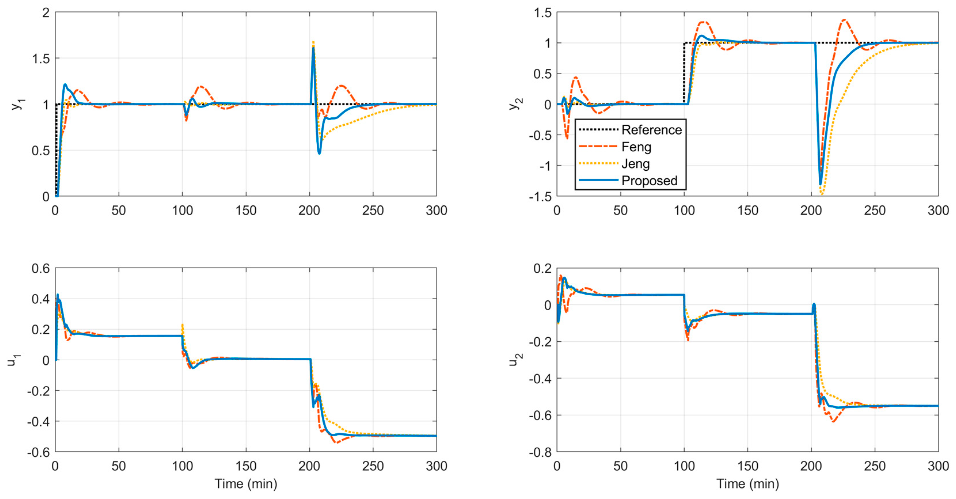 Electronics 13 00698 g007