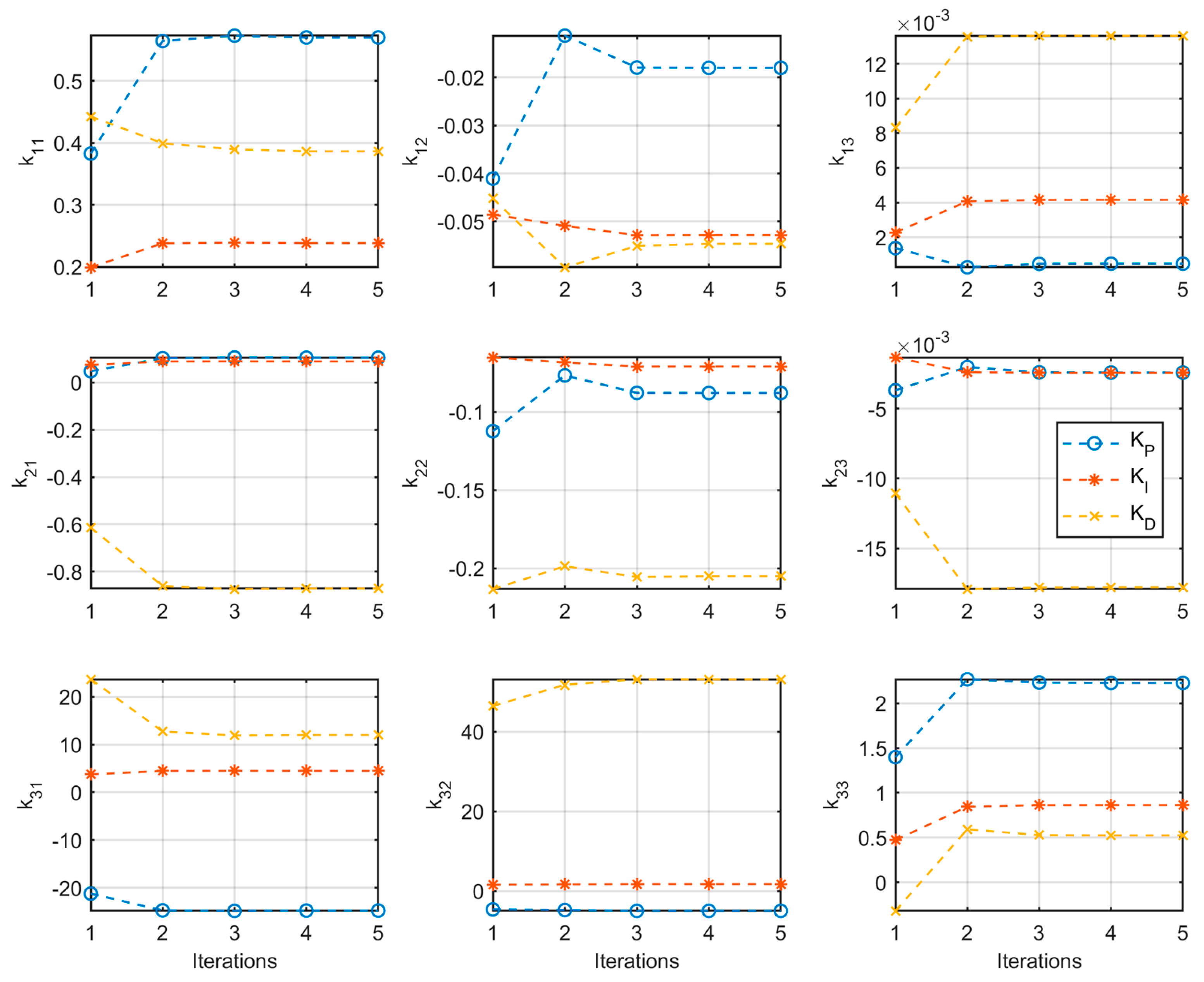 Electronics 13 00698 g008