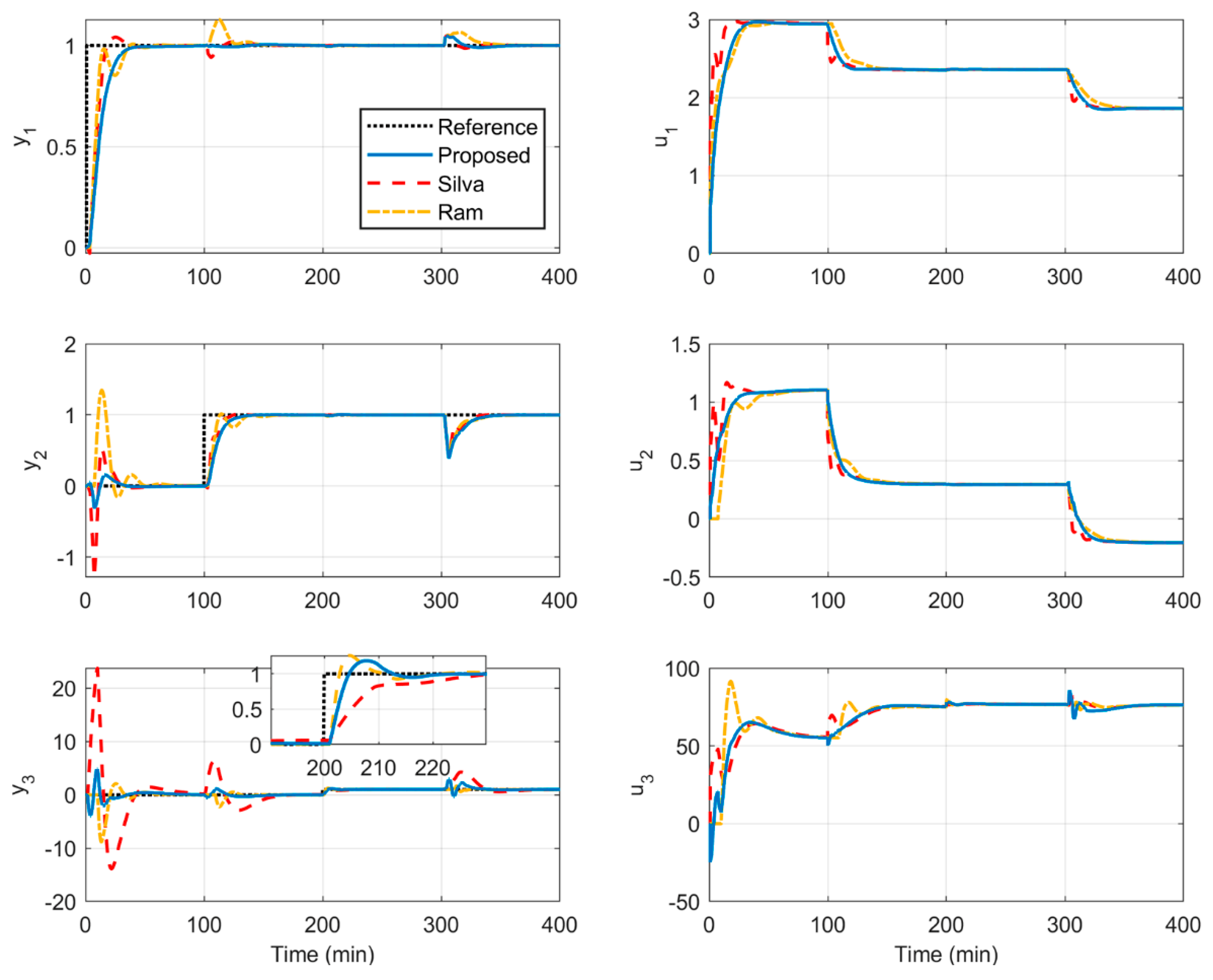 Electronics 13 00698 g010