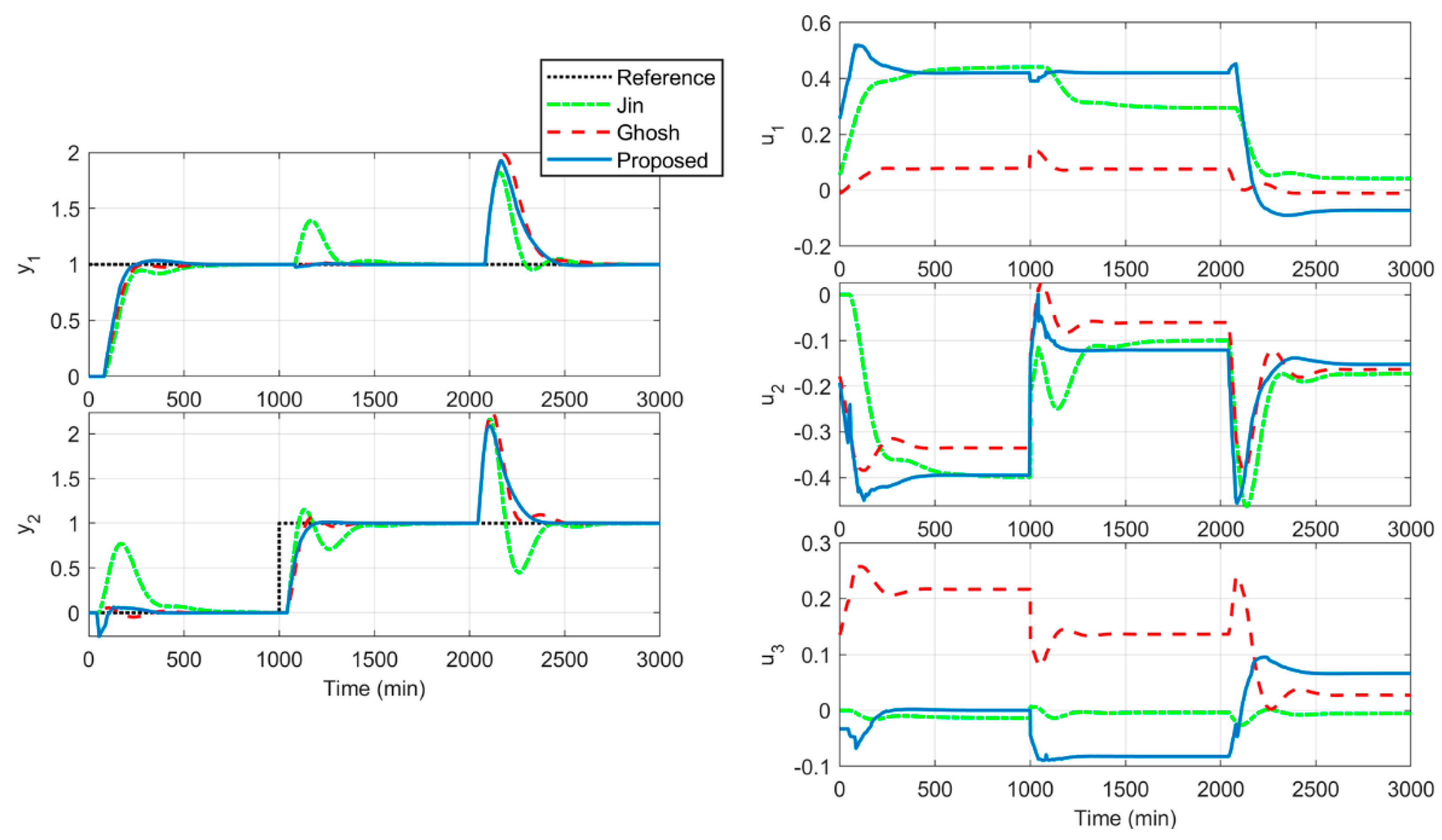 Electronics 13 00698 g013