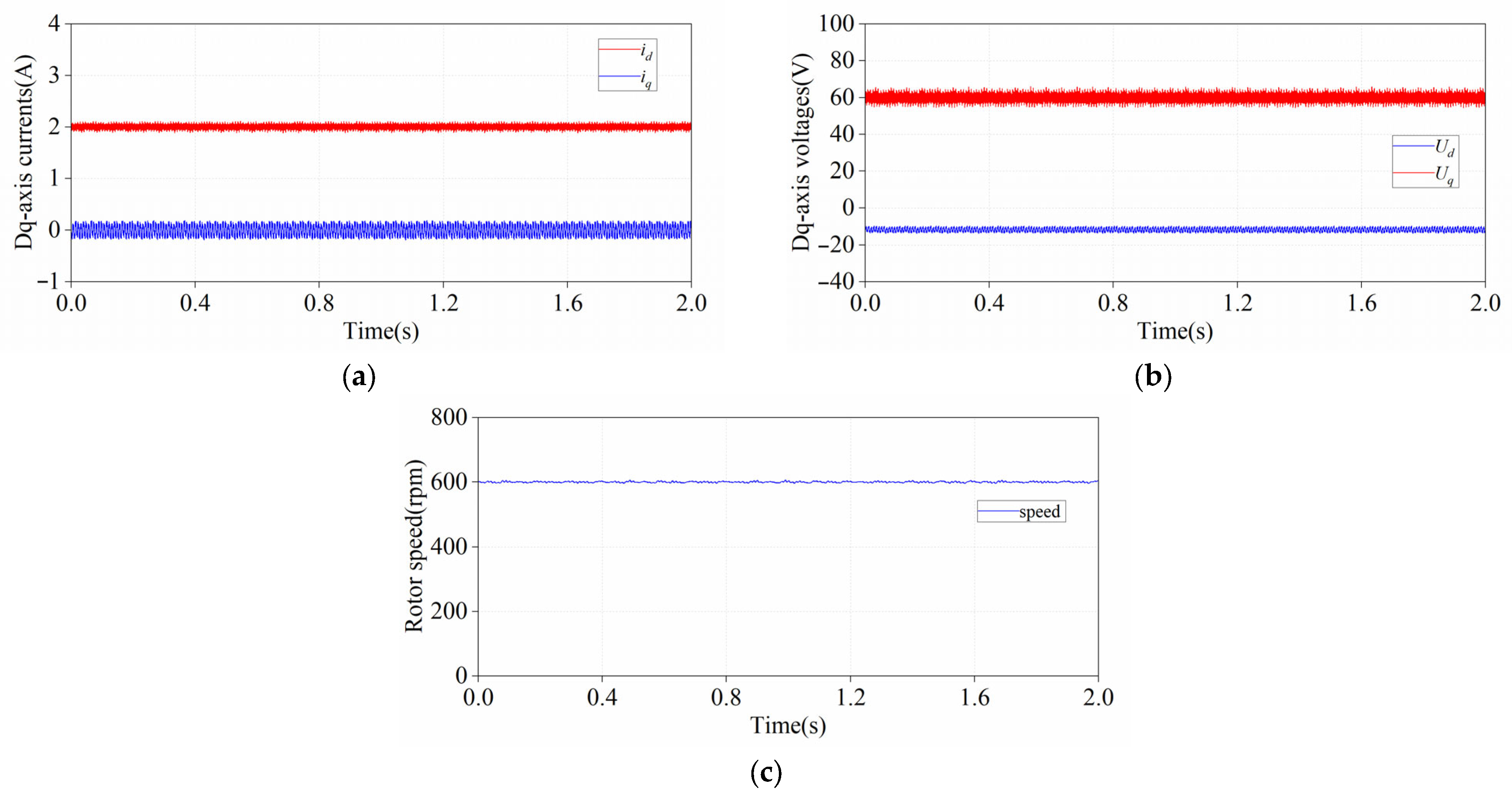 Electronics 13 00699 g005
