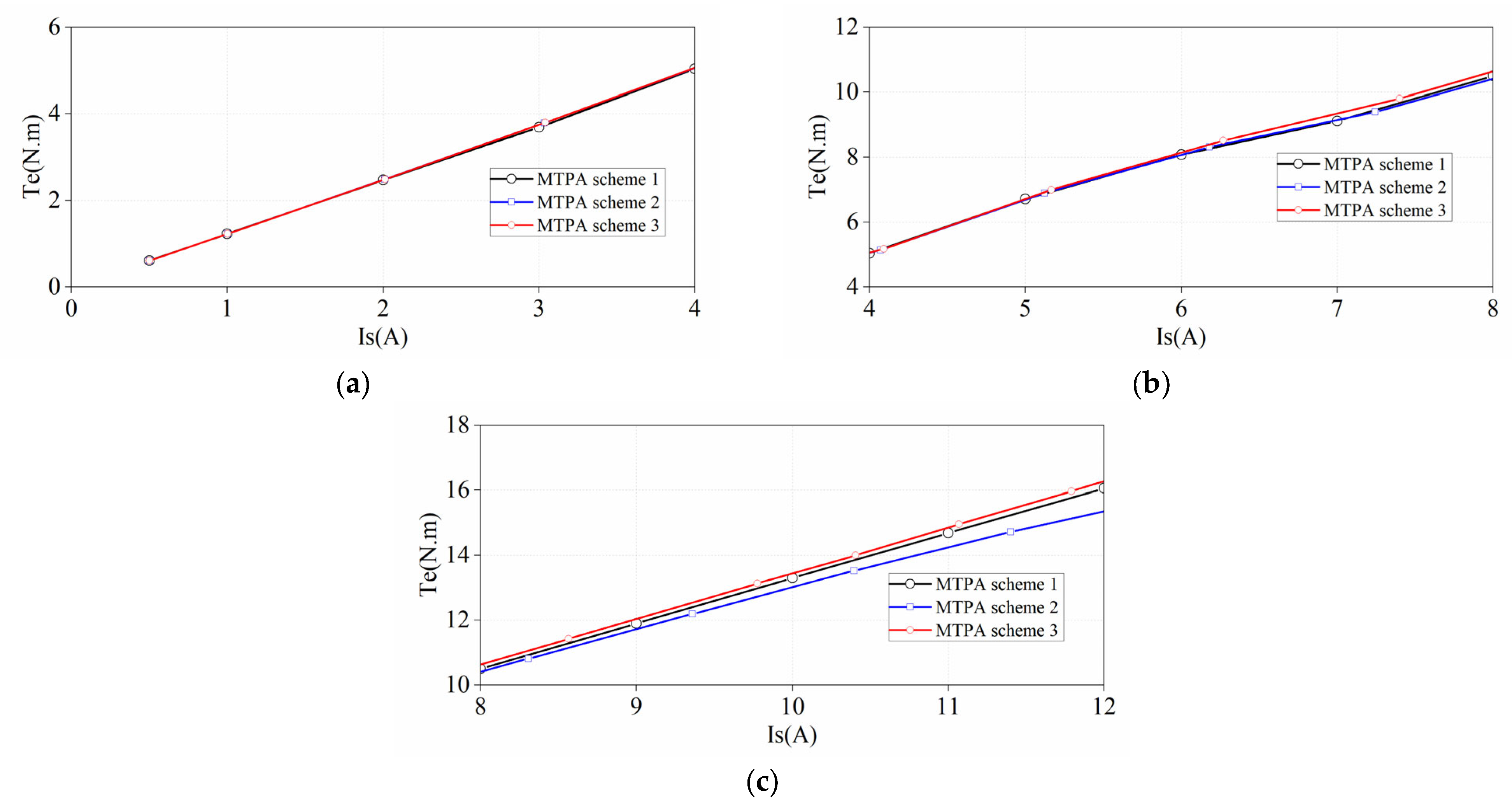 Electronics 13 00699 g010