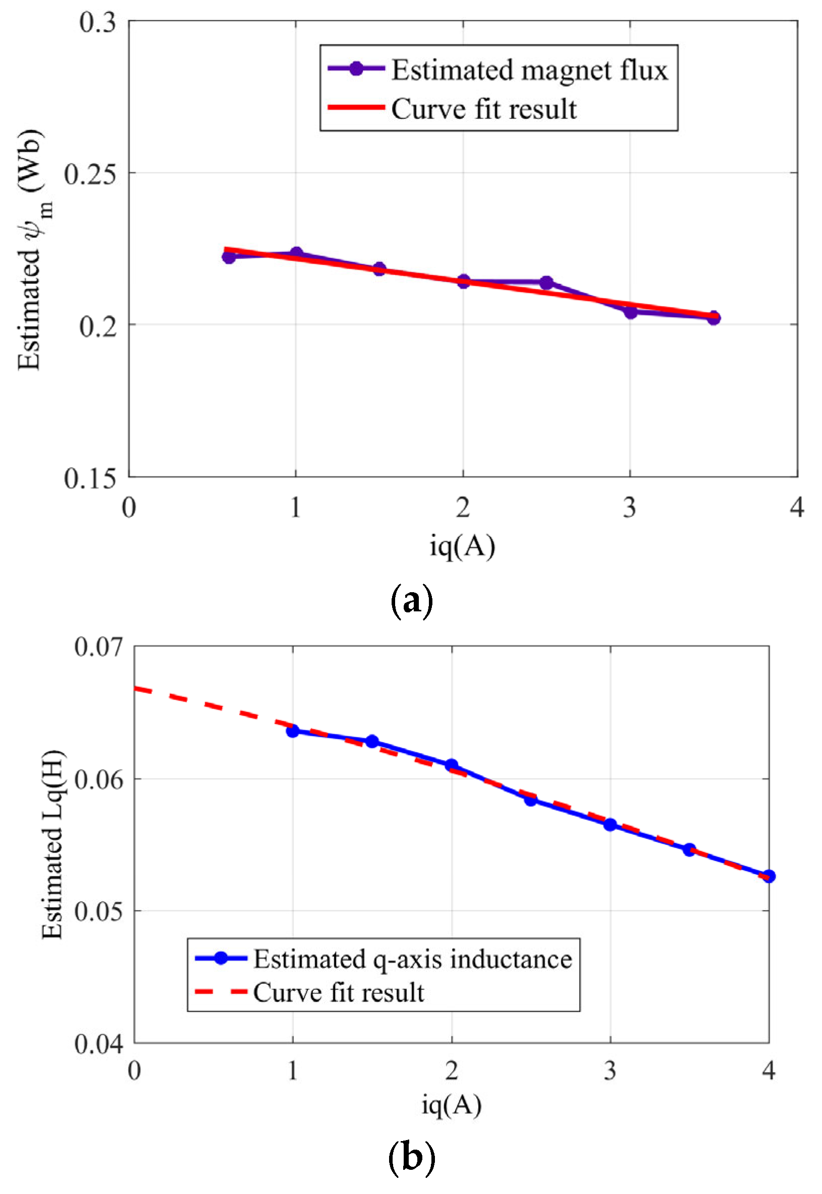 Electronics 13 00699 g012