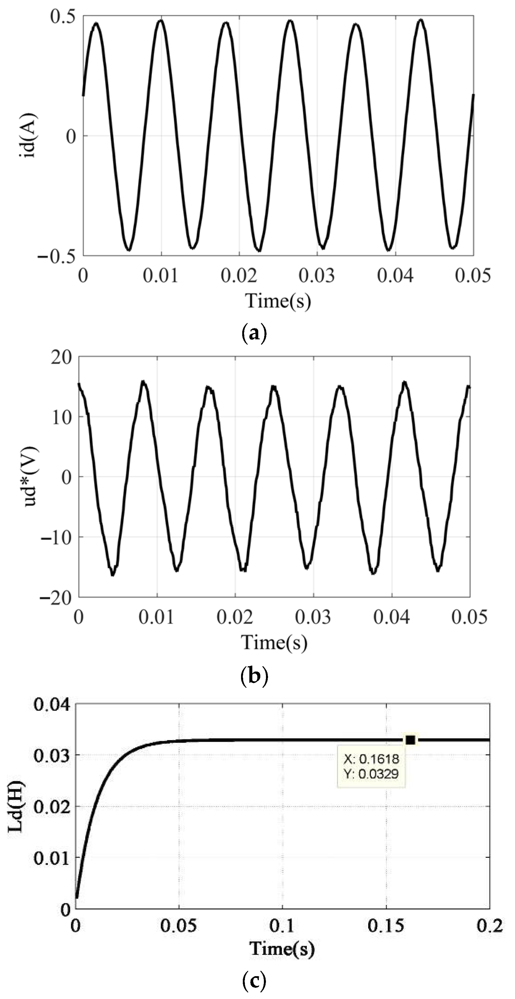 Electronics 13 00699 g013
