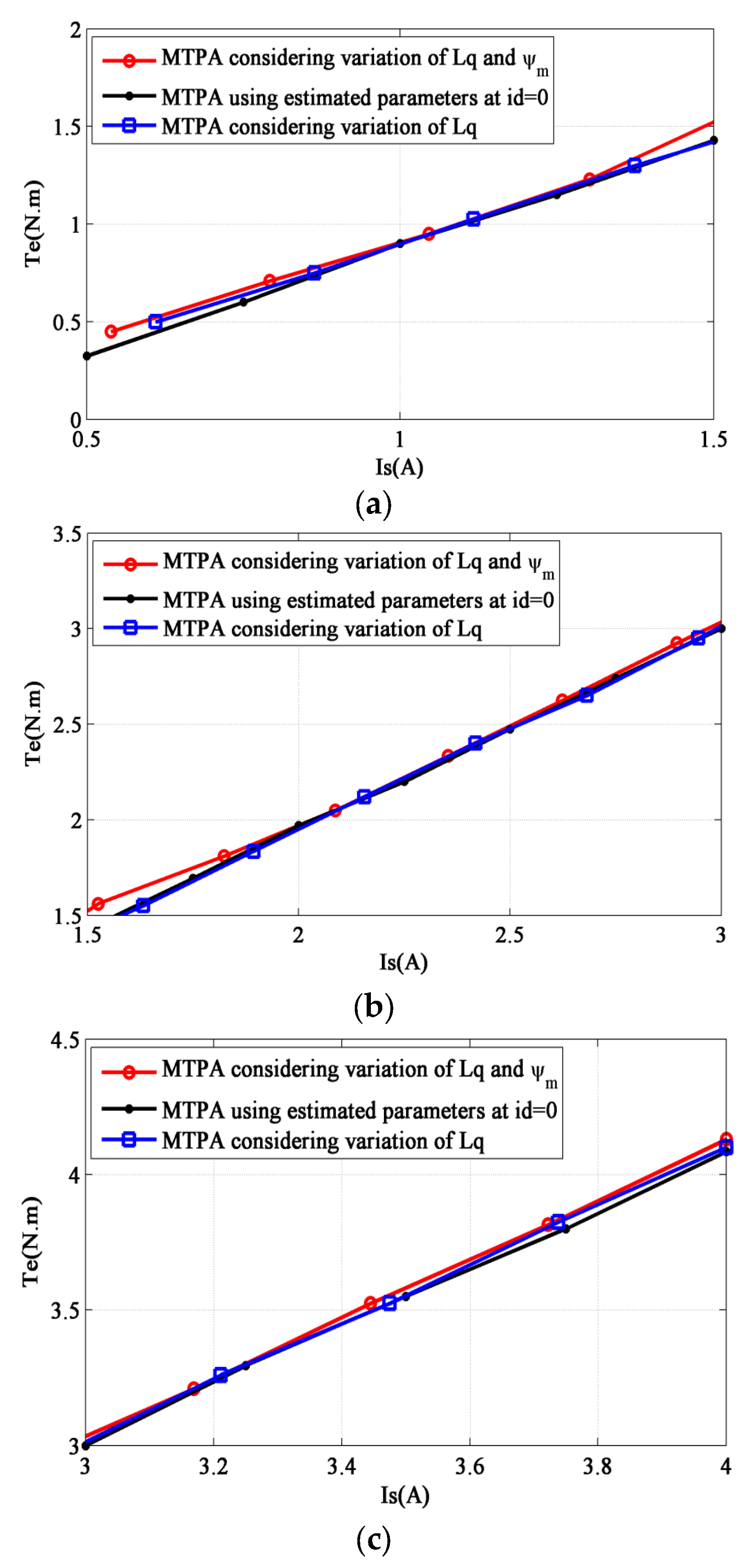 Electronics 13 00699 g016