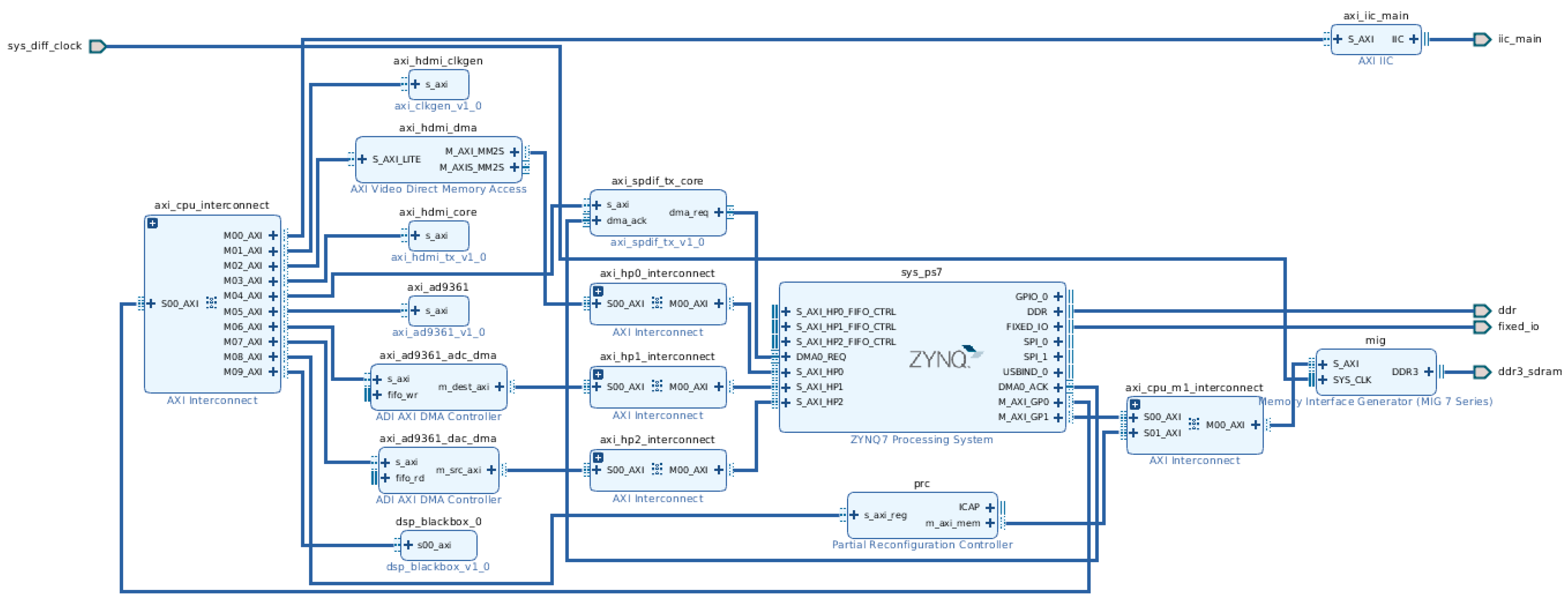 Electronics 13 00701 g005