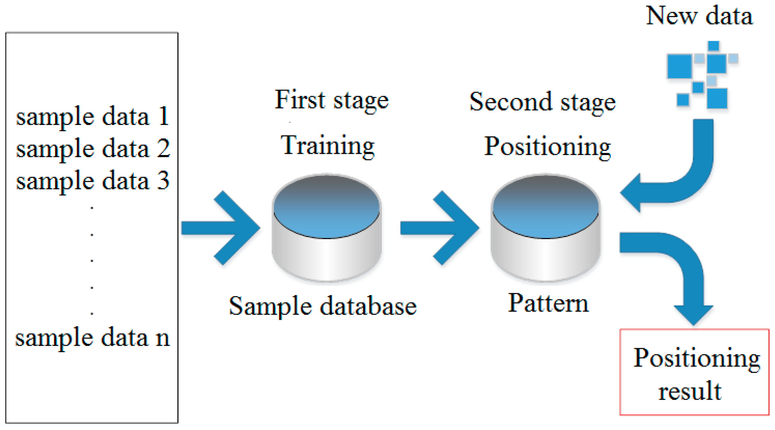 Electronics 13 00705 g001