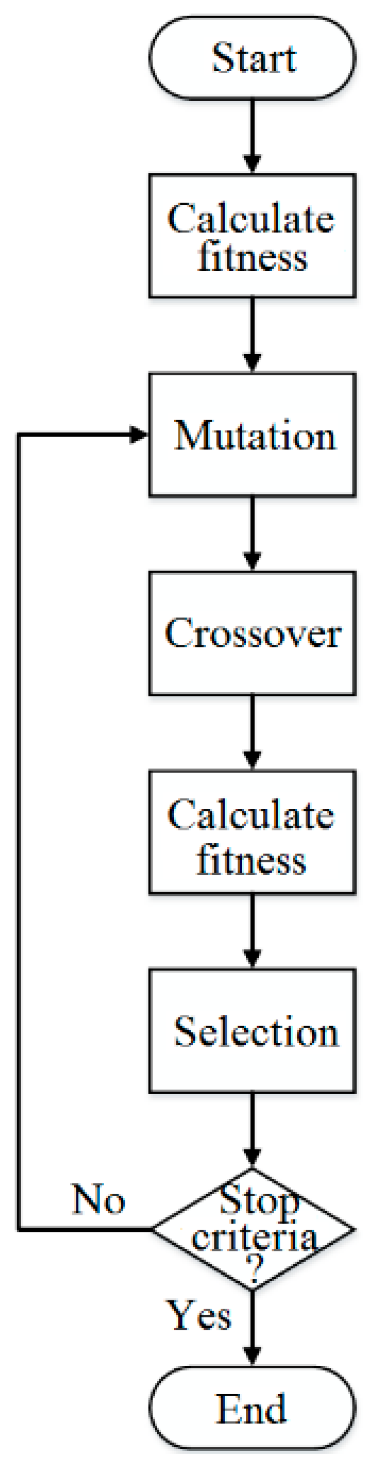 Electronics 13 00705 g003