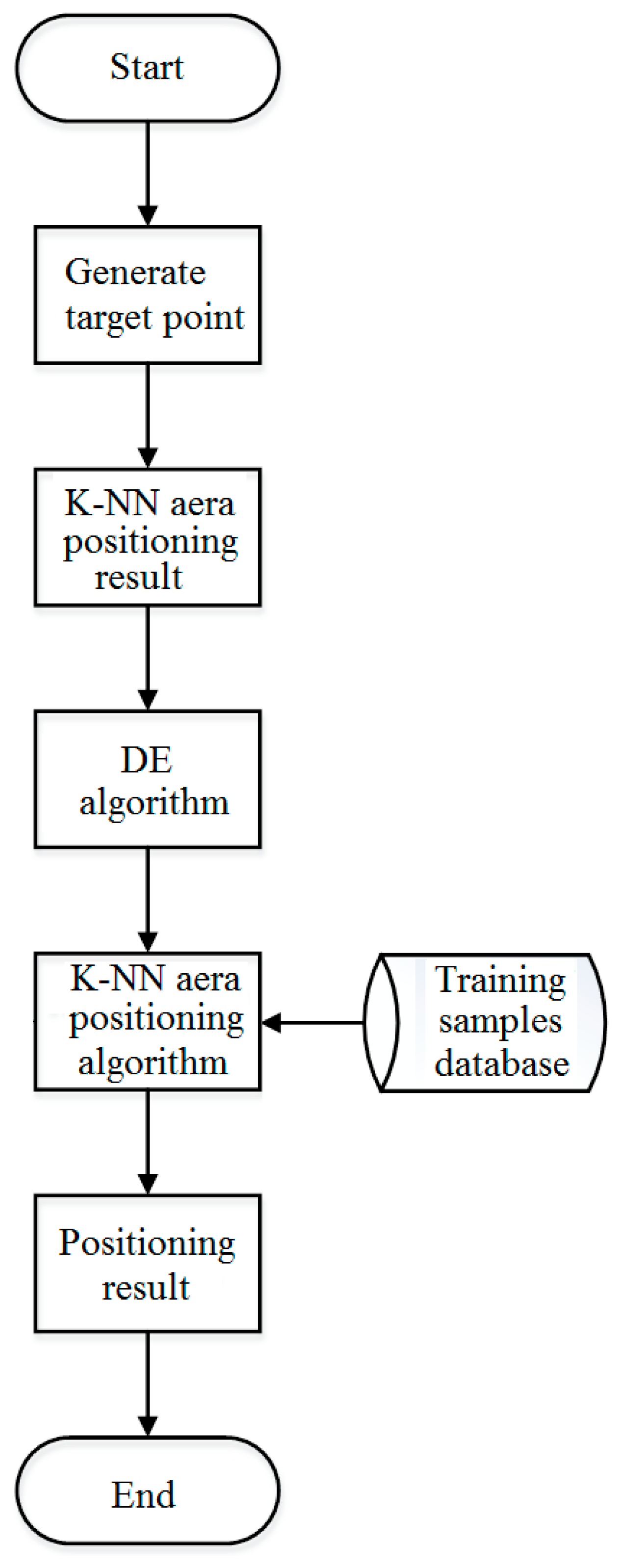 Electronics 13 00705 g006