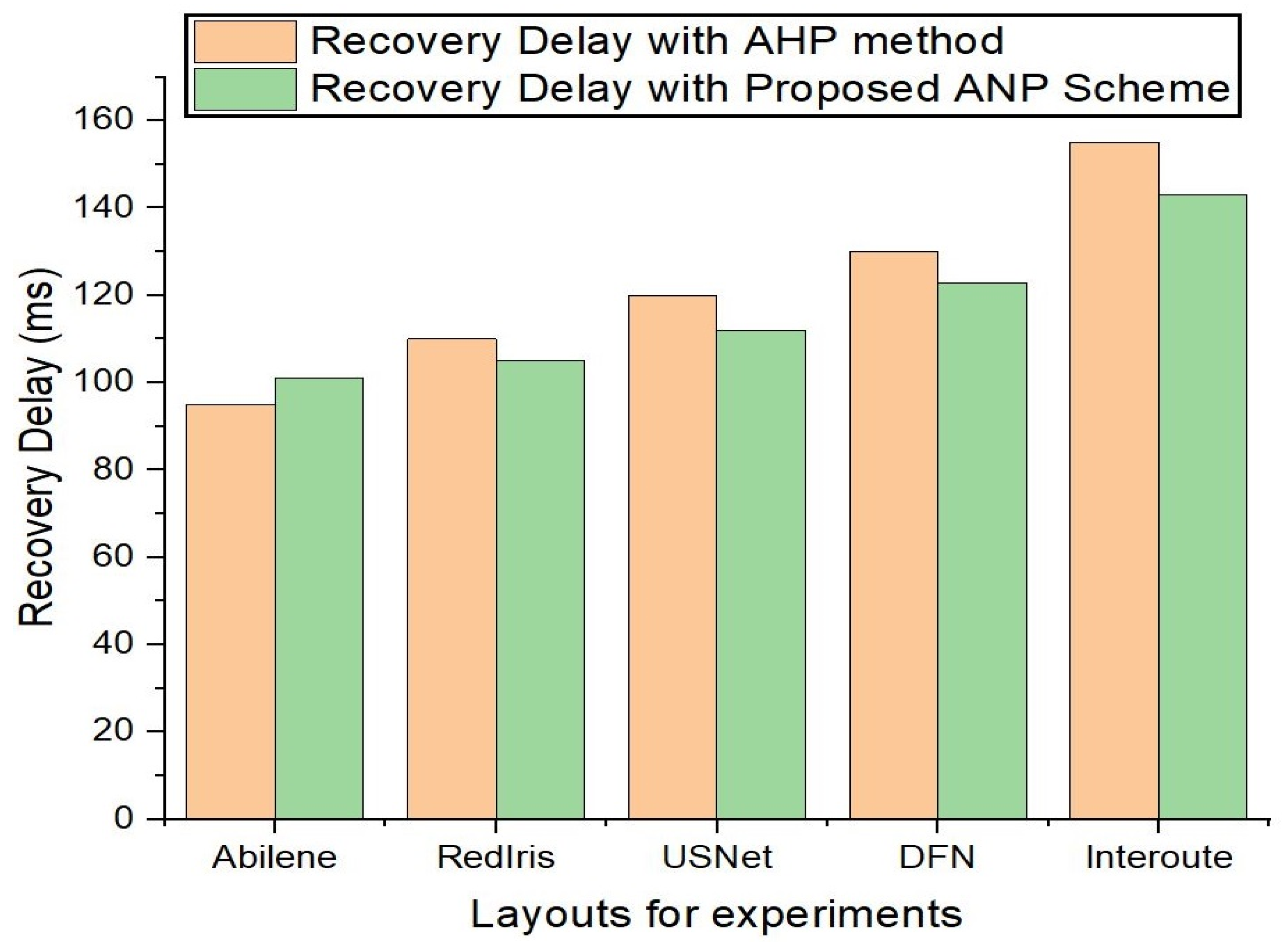 Electronics 13 00707 g003