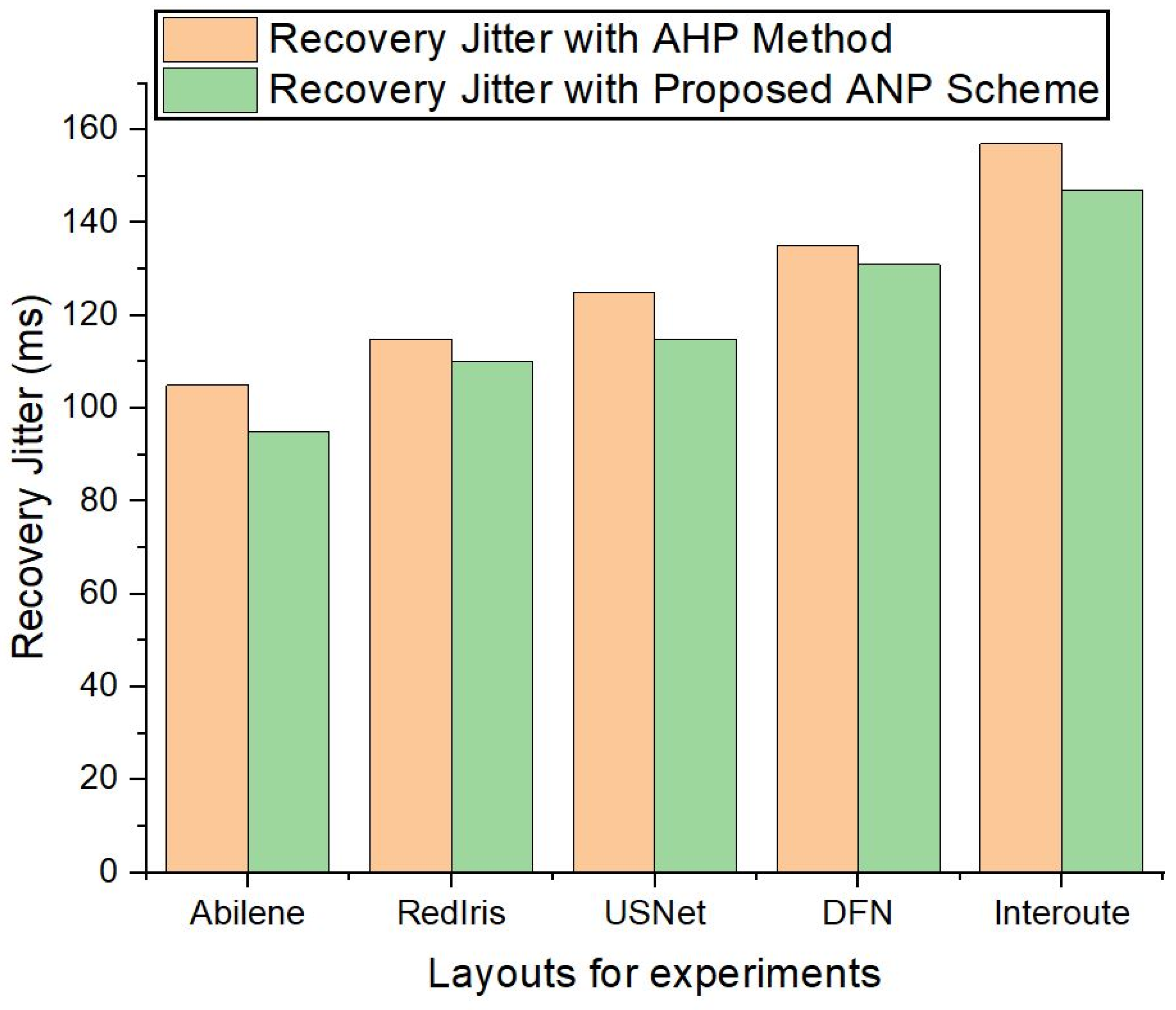 Electronics 13 00707 g006