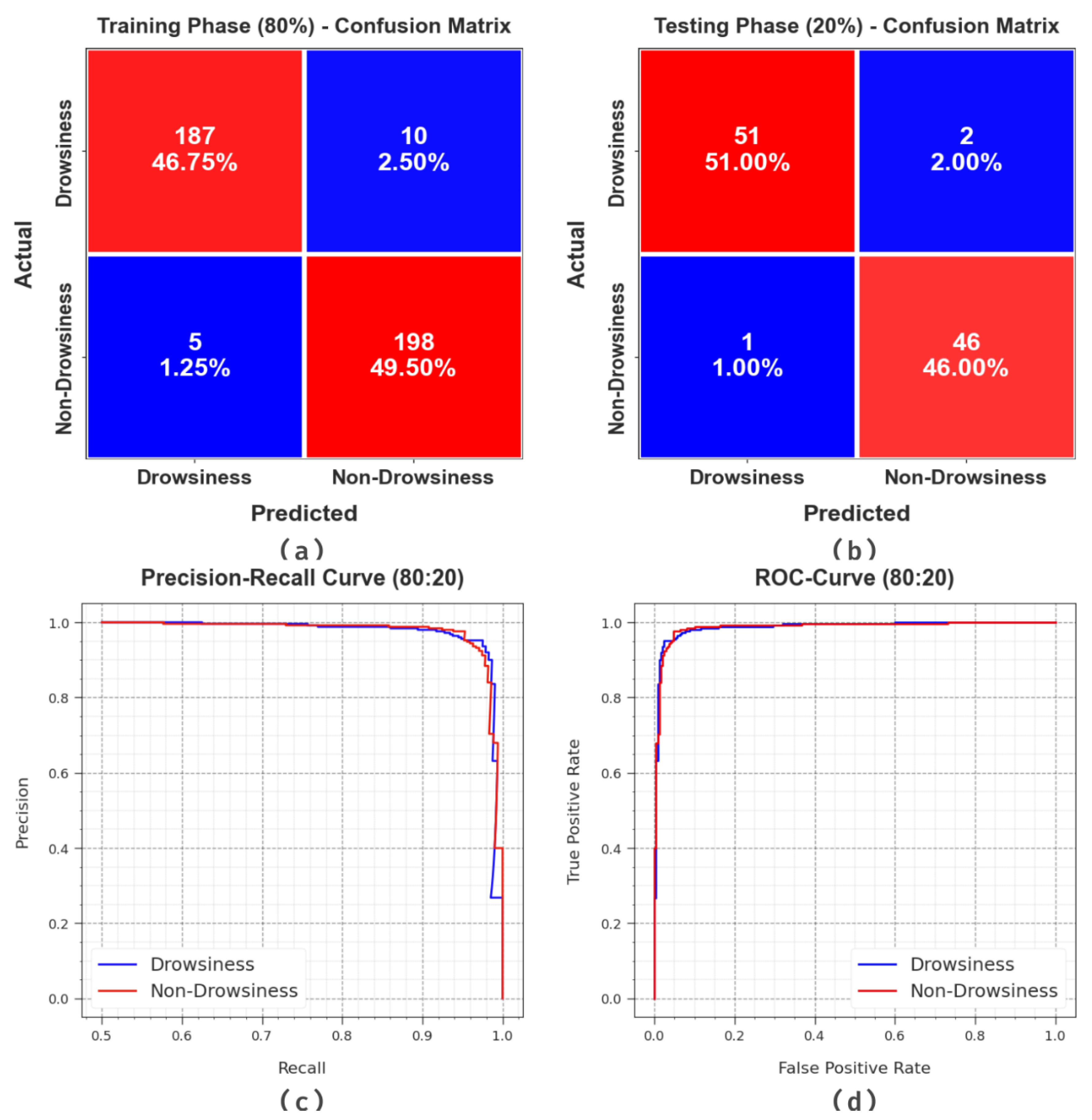 Electronics 13 00708 g004