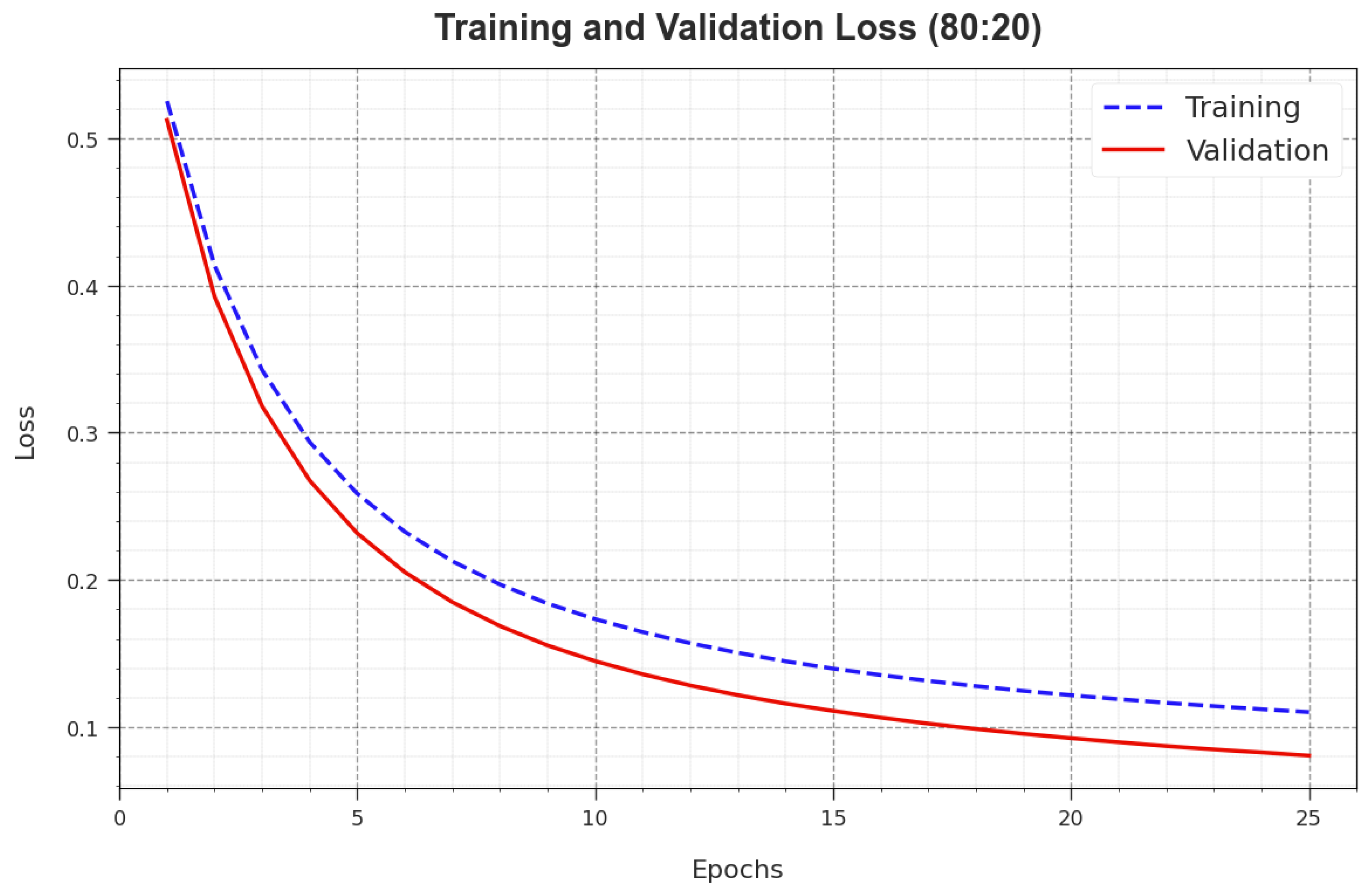 Electronics 13 00708 g007