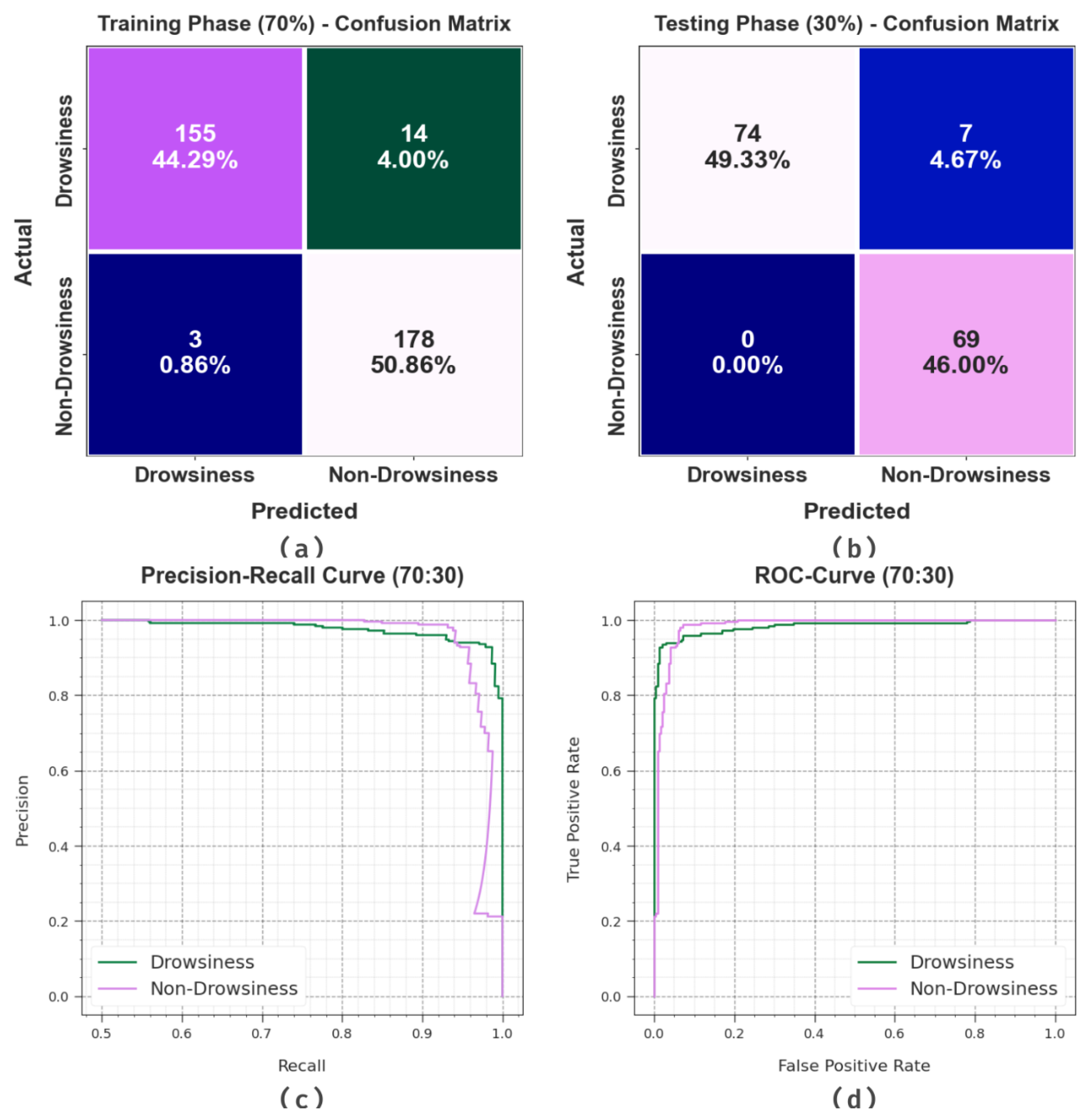 Electronics 13 00708 g008