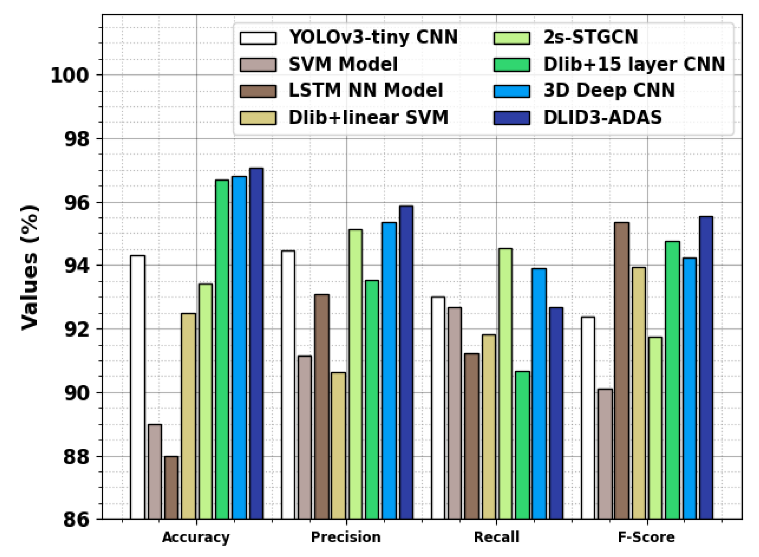 Electronics 13 00708 g012