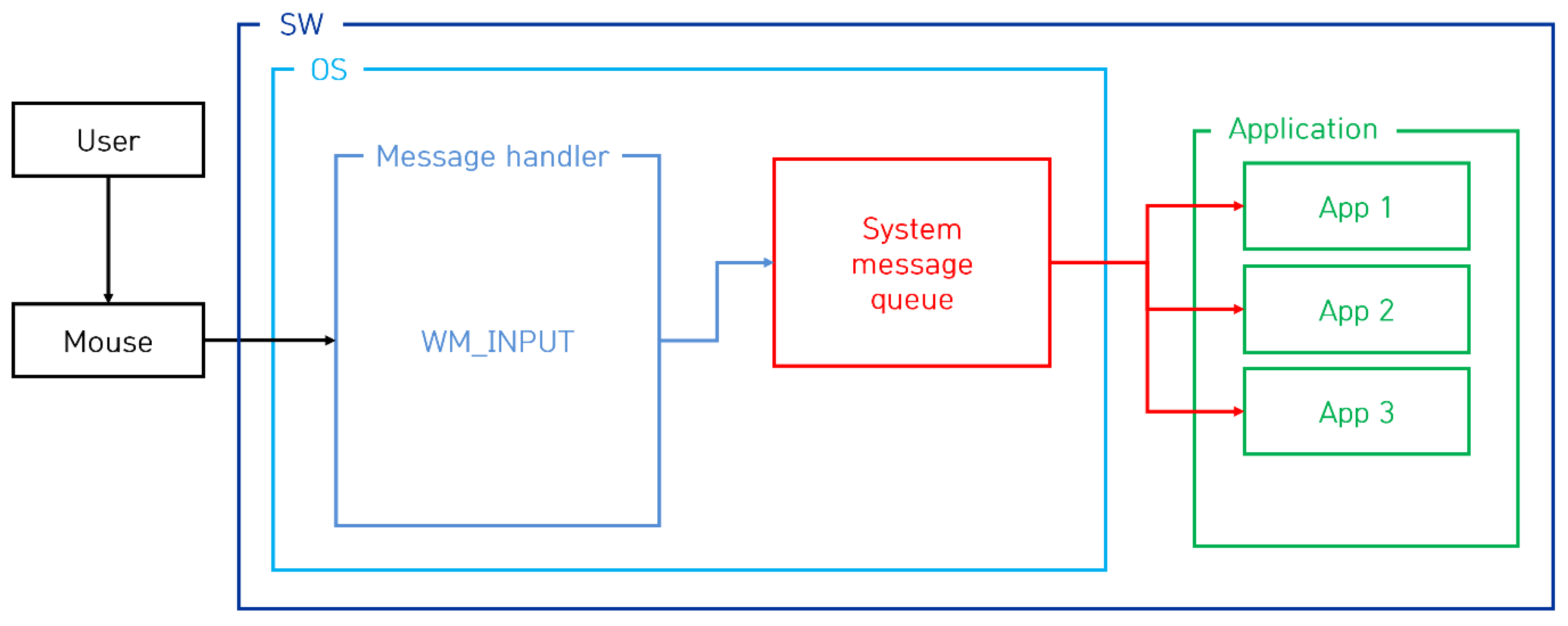 Electronics 13 00710 g001