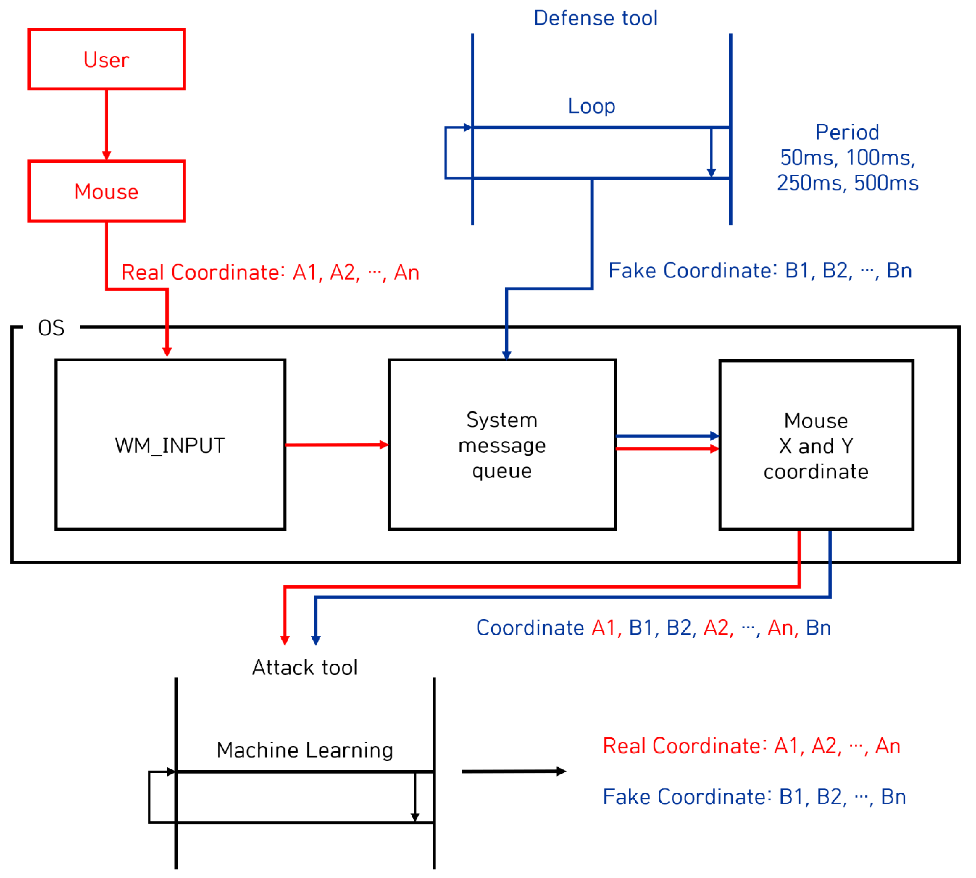 Electronics 13 00710 g004