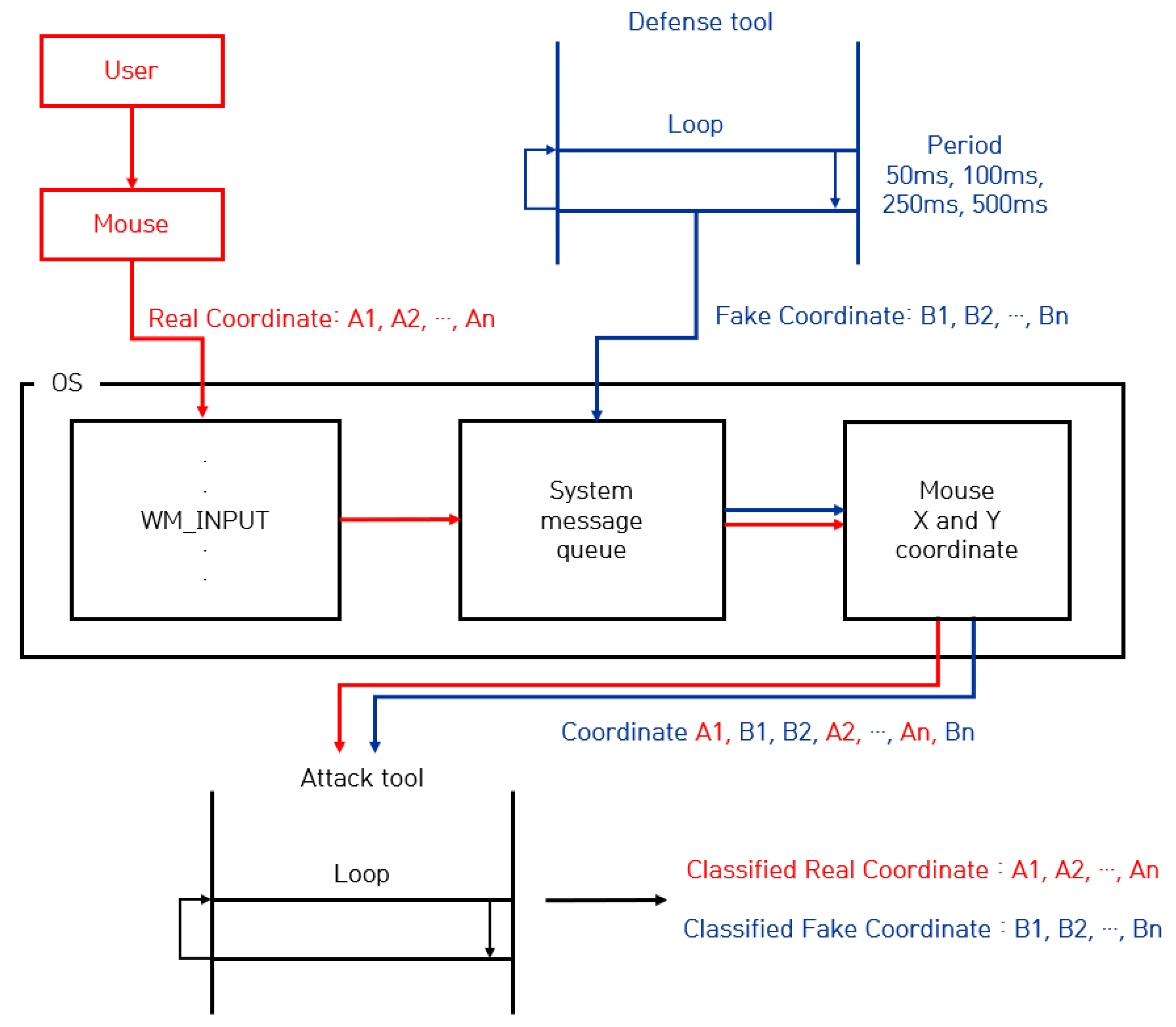 Electronics 13 00710 g006