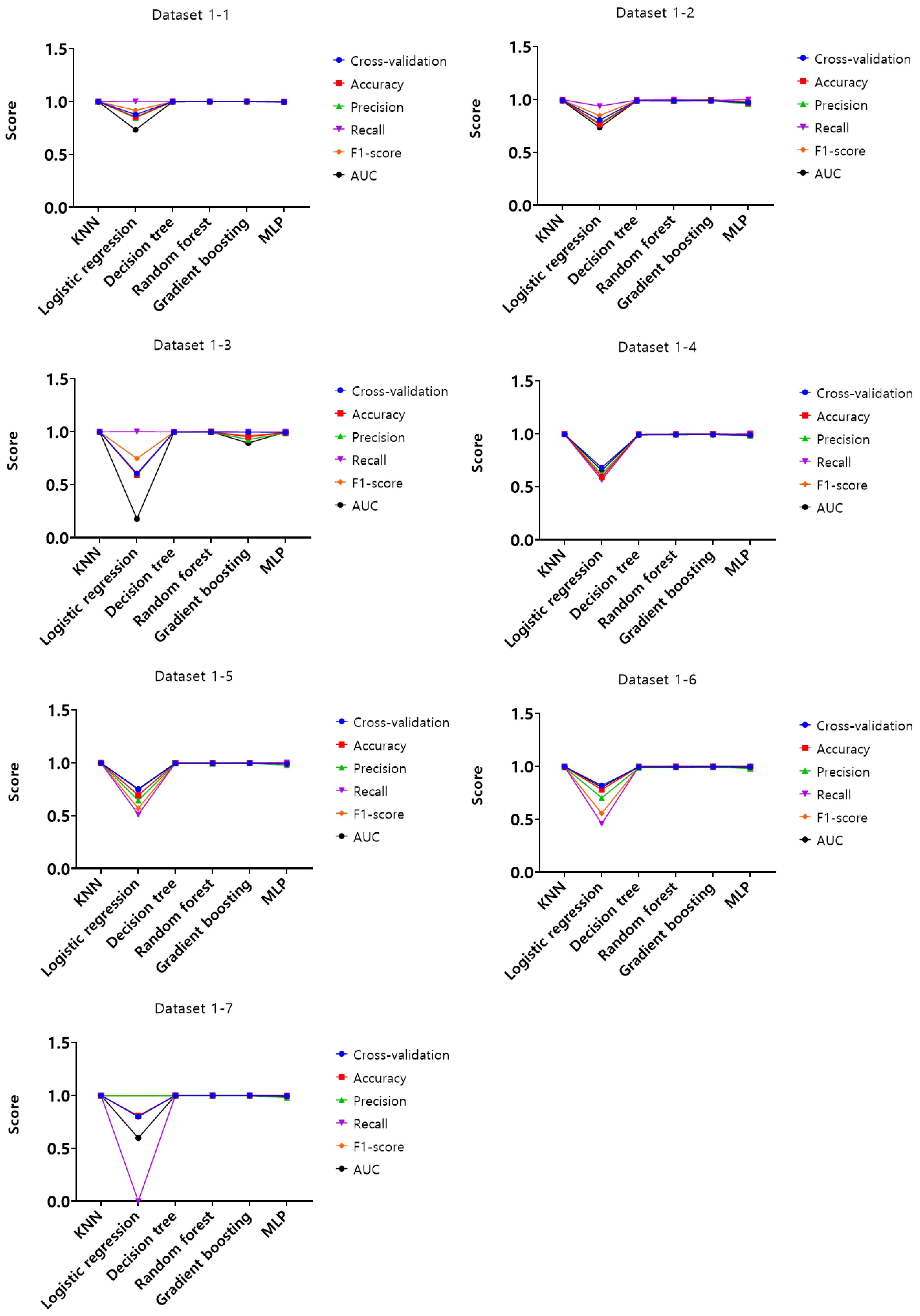 Electronics 13 00710 g007