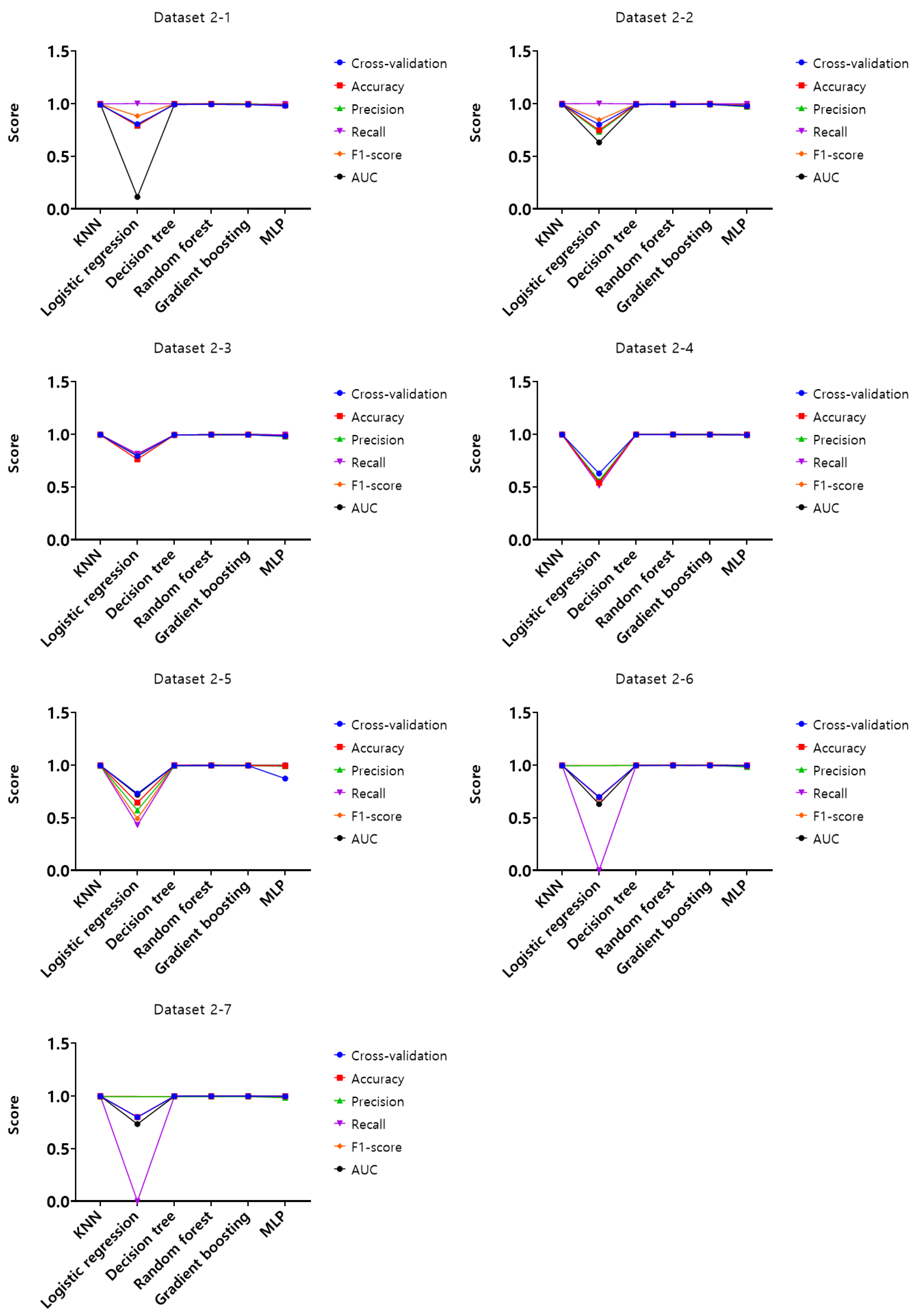Electronics 13 00710 g008