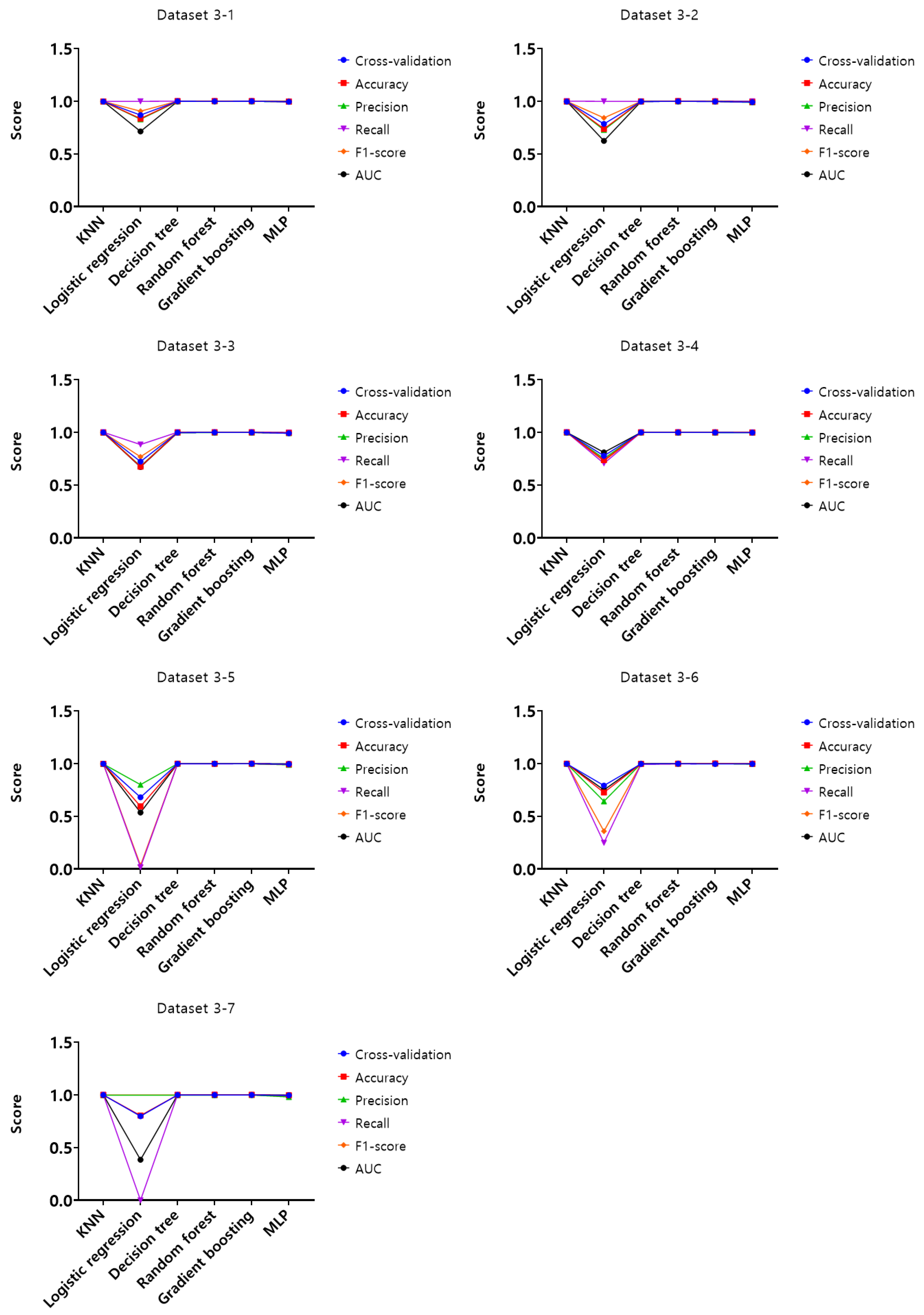 Electronics 13 00710 g009