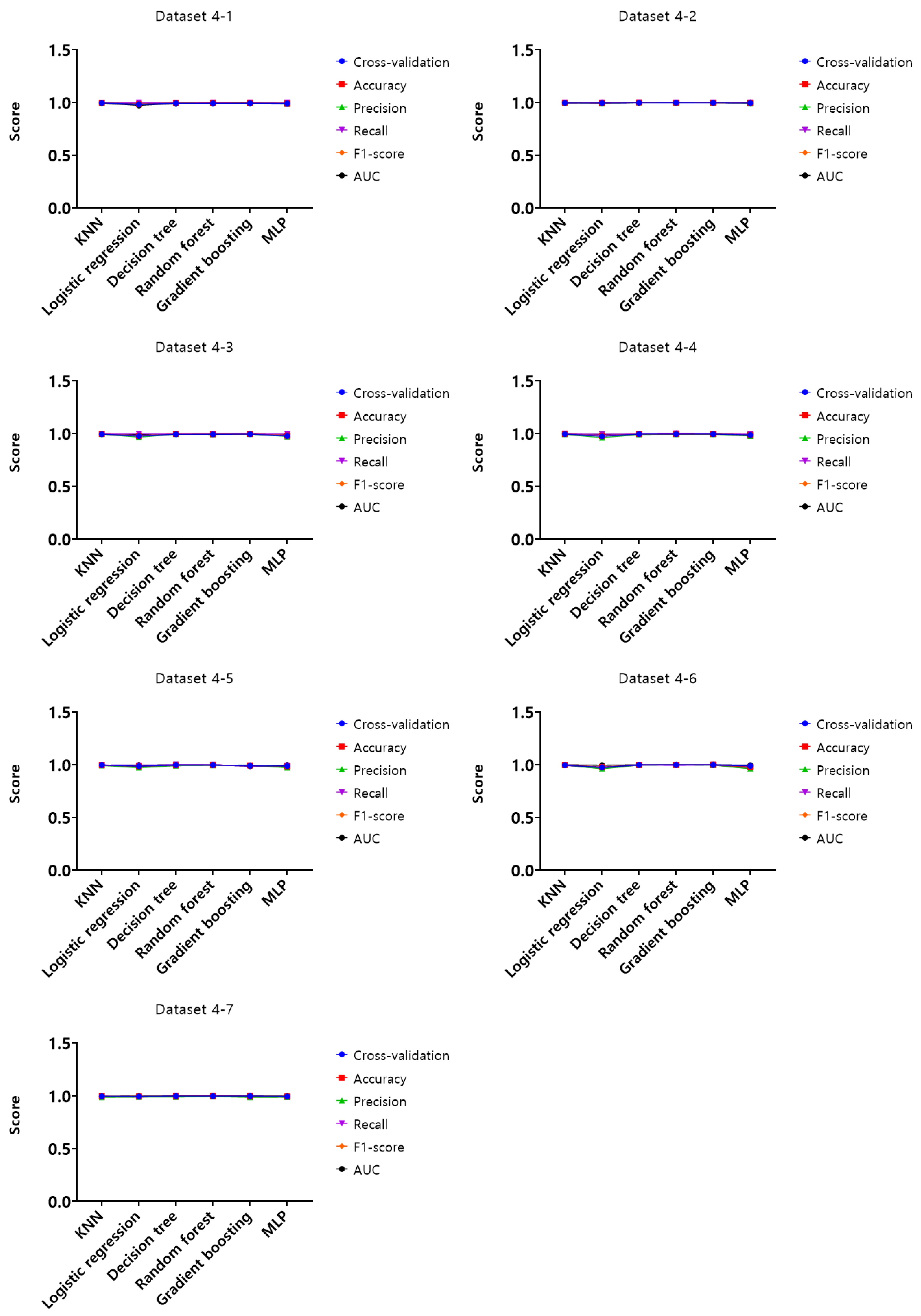 Electronics 13 00710 g010