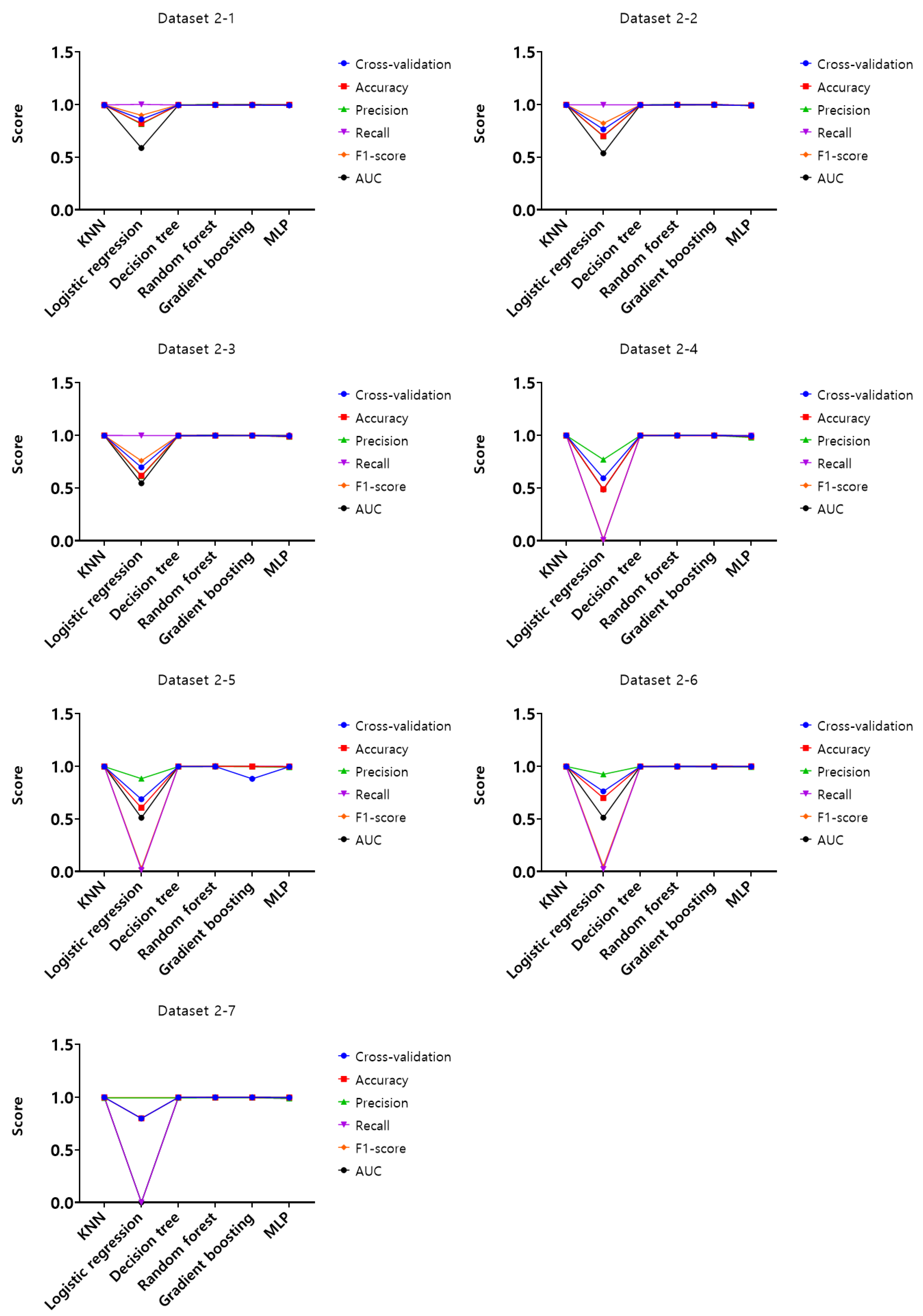 Electronics 13 00710 g012