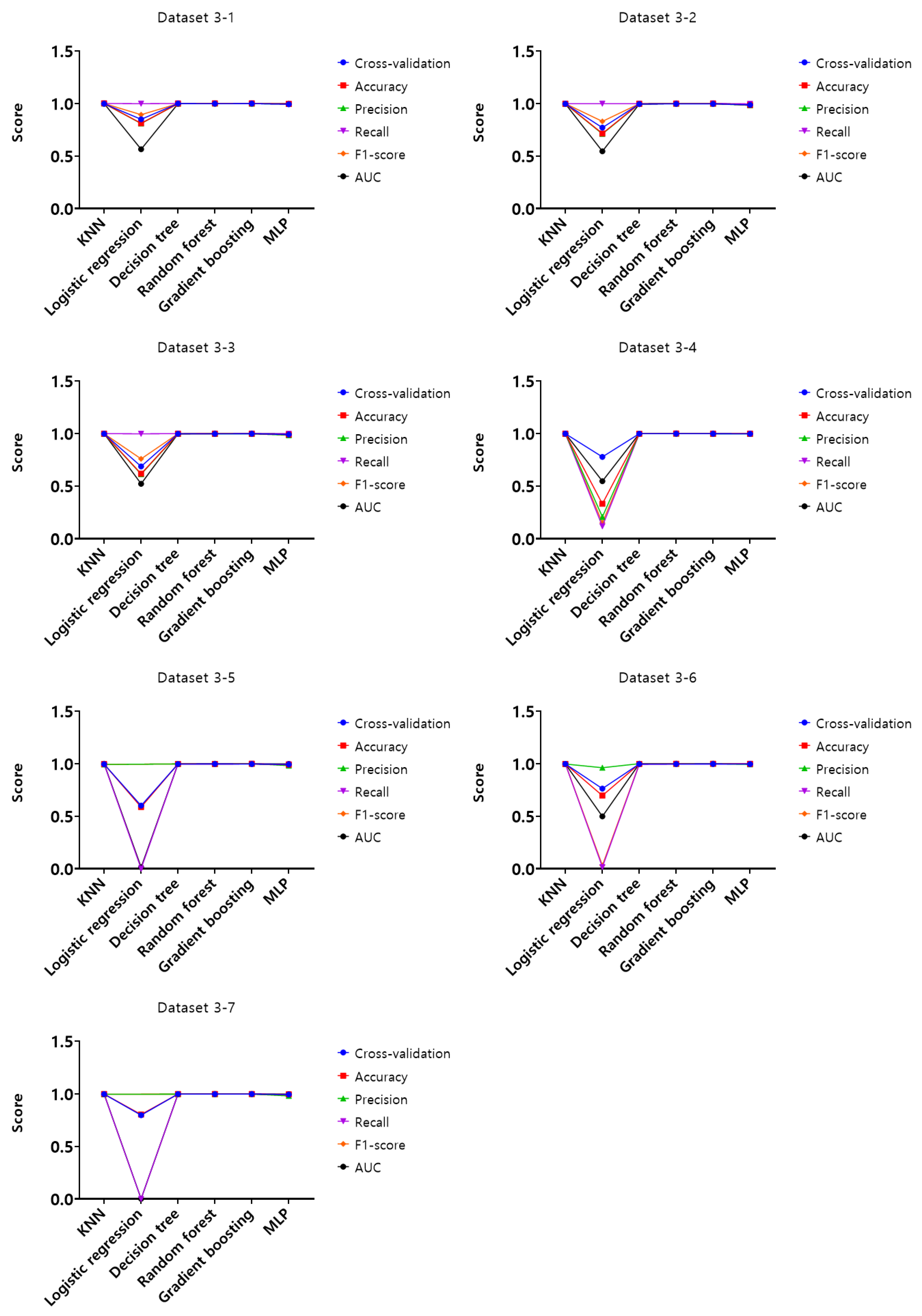 Electronics 13 00710 g013