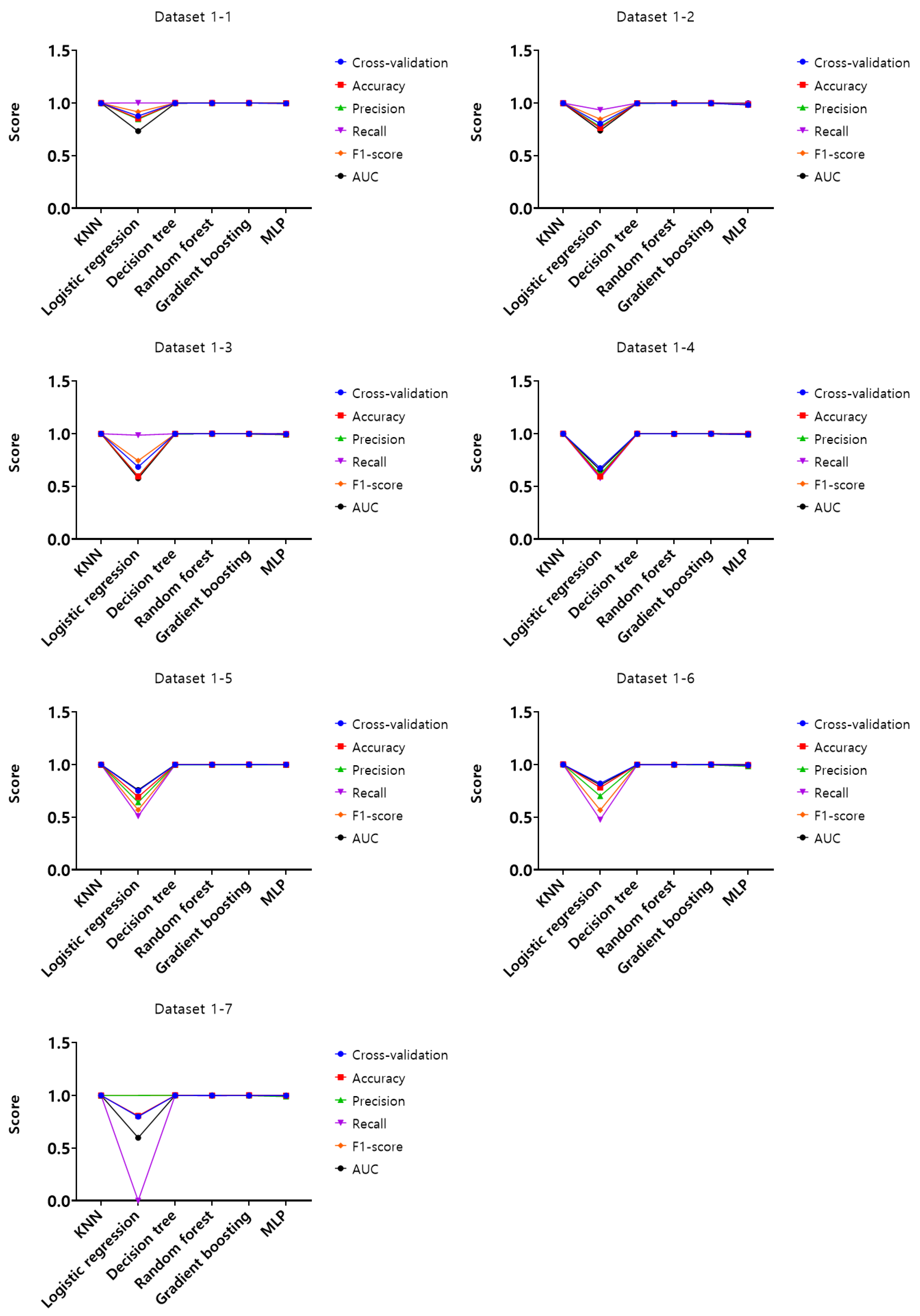 Electronics 13 00710 g015