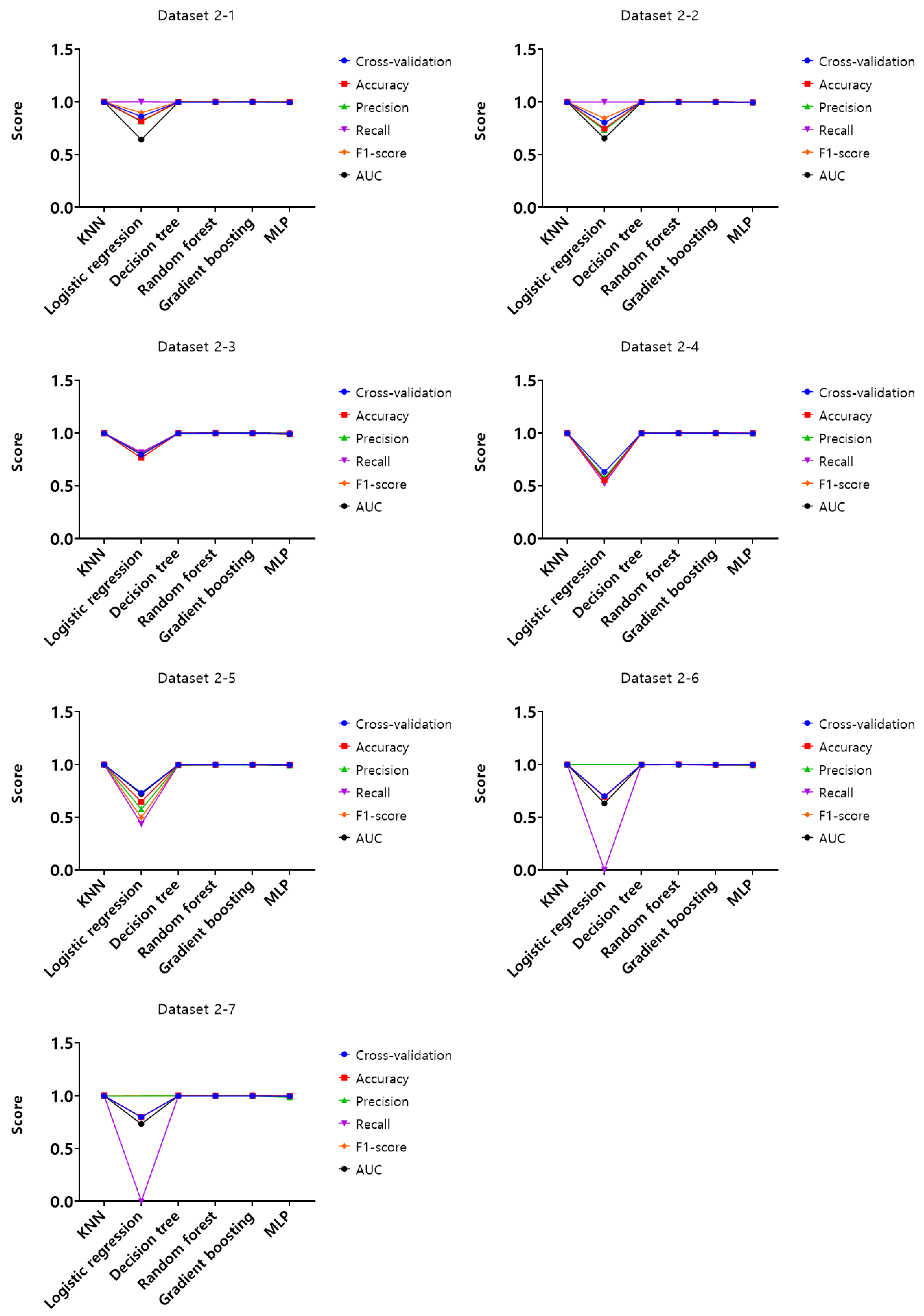 Electronics 13 00710 g016