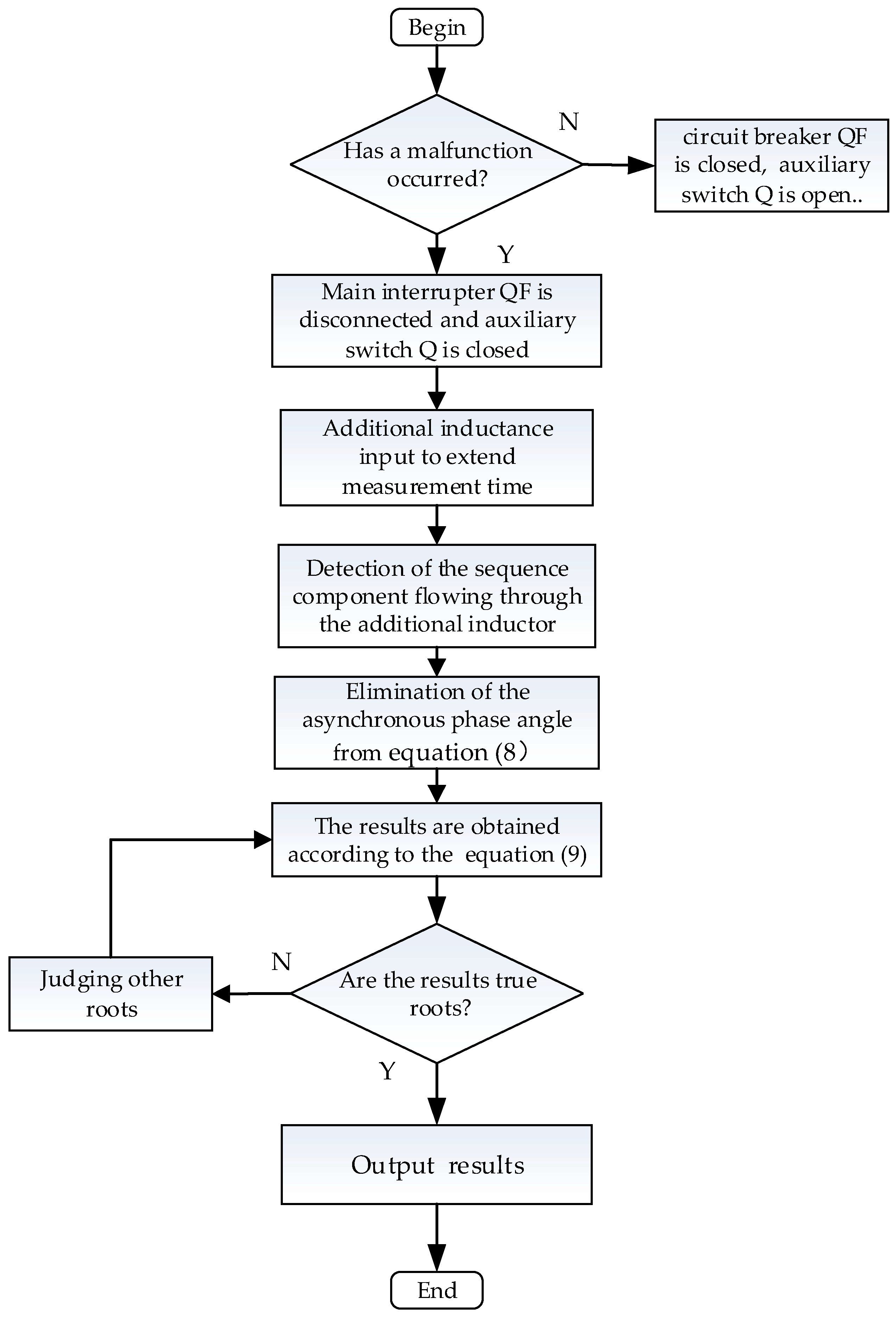 Electronics 13 00712 g010