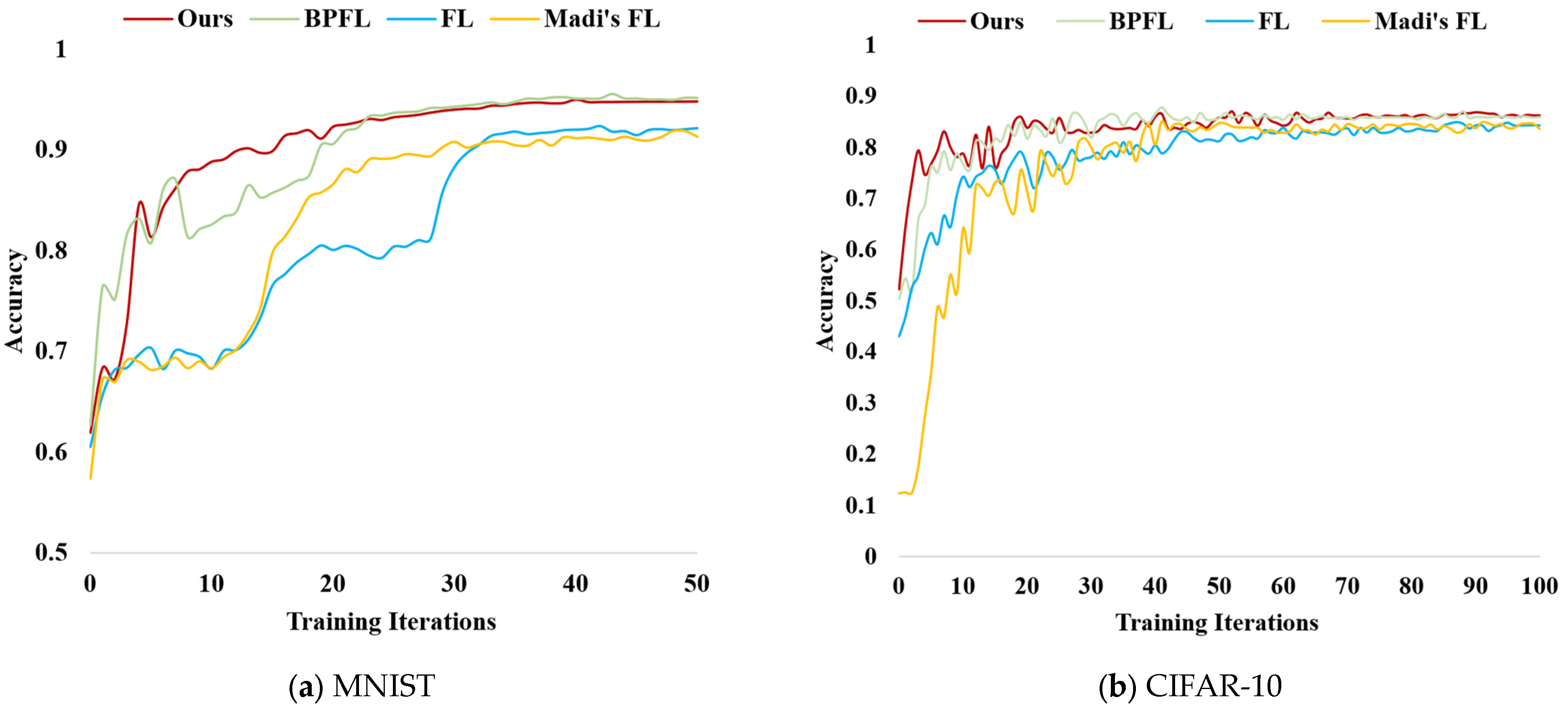 Electronics 13 00714 g005