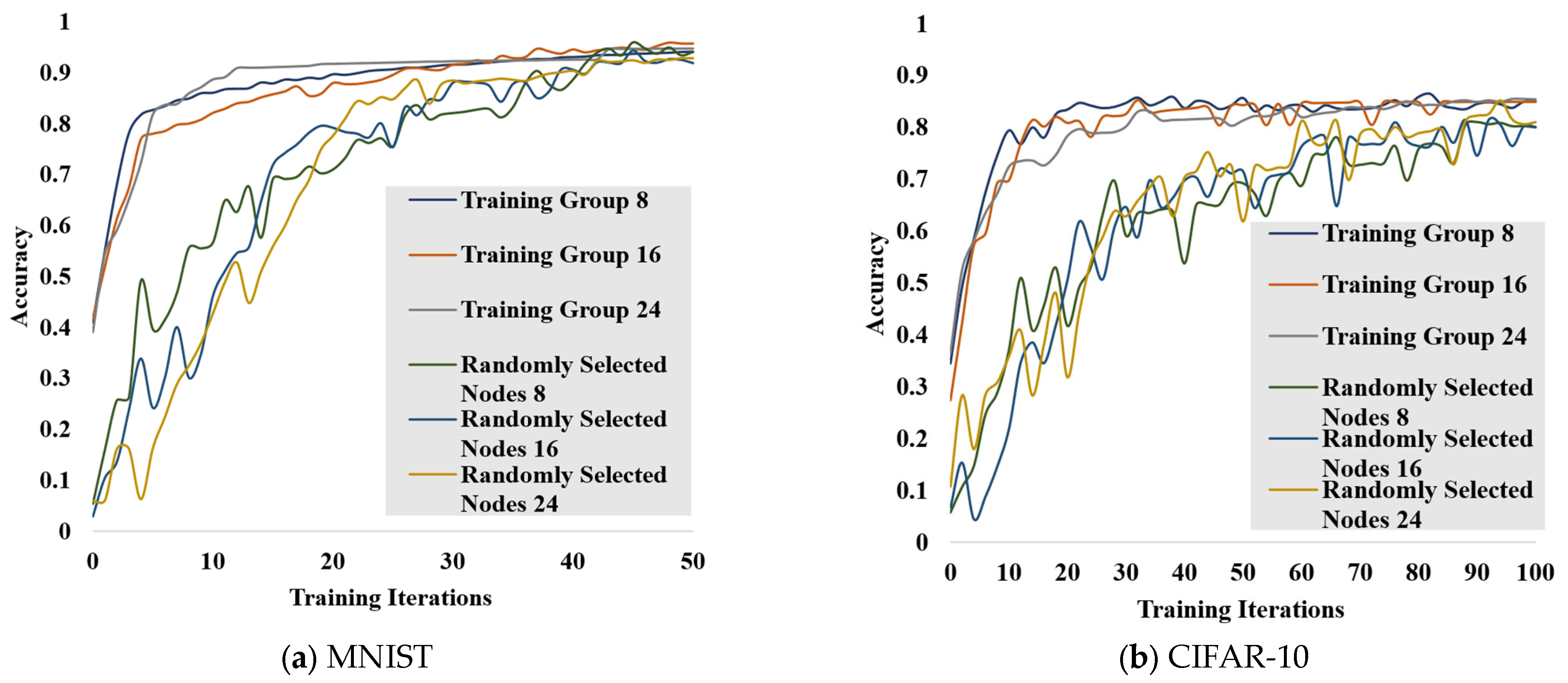 Electronics 13 00714 g008