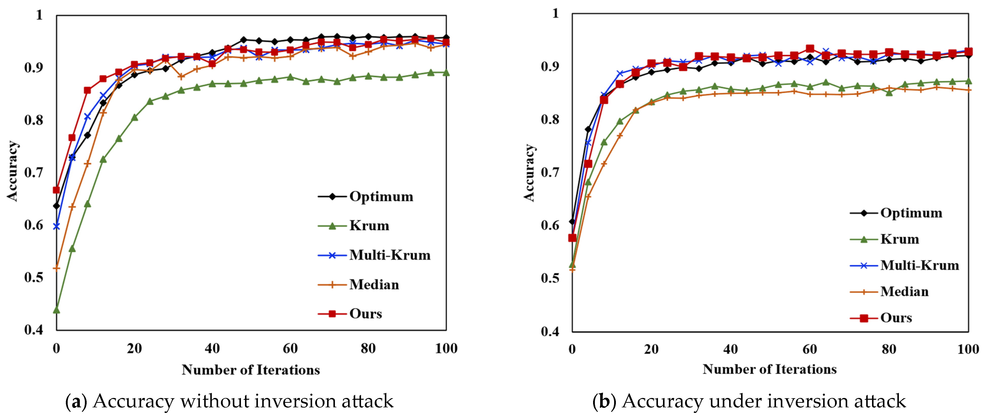 Electronics 13 00714 g010
