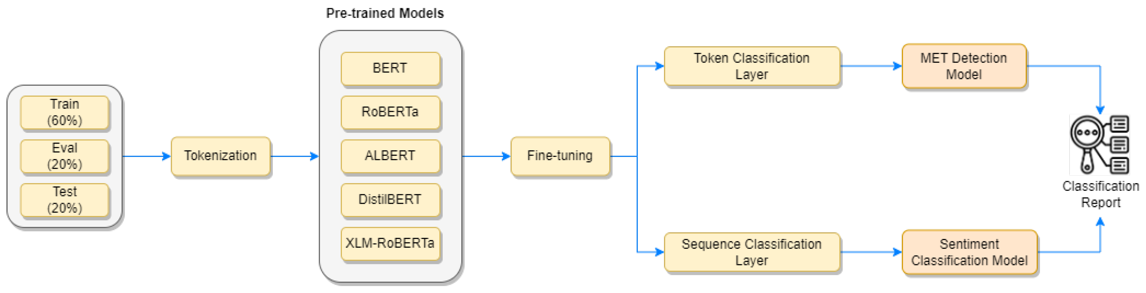 Electronics 13 00717 g004