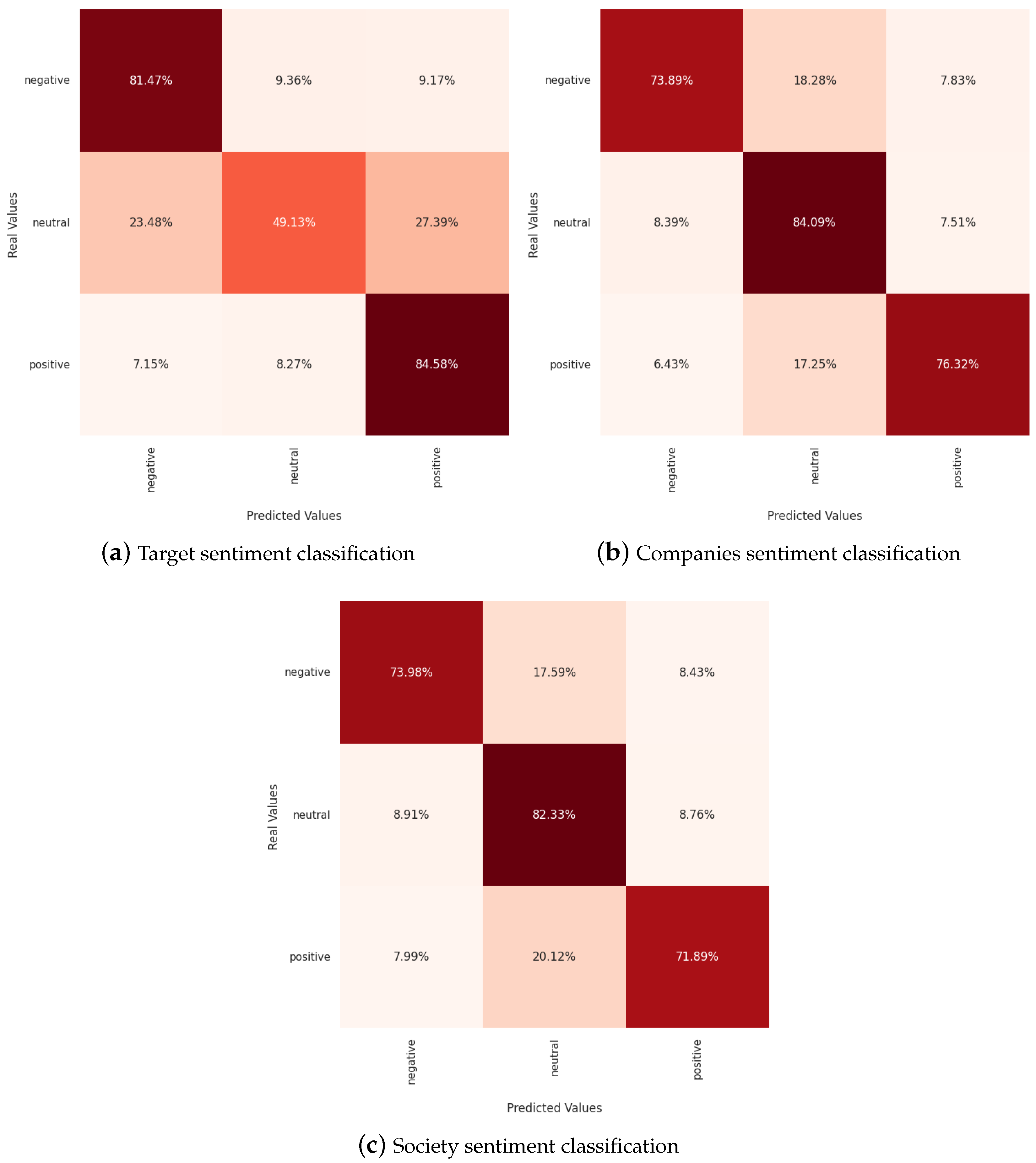 Electronics 13 00717 g006