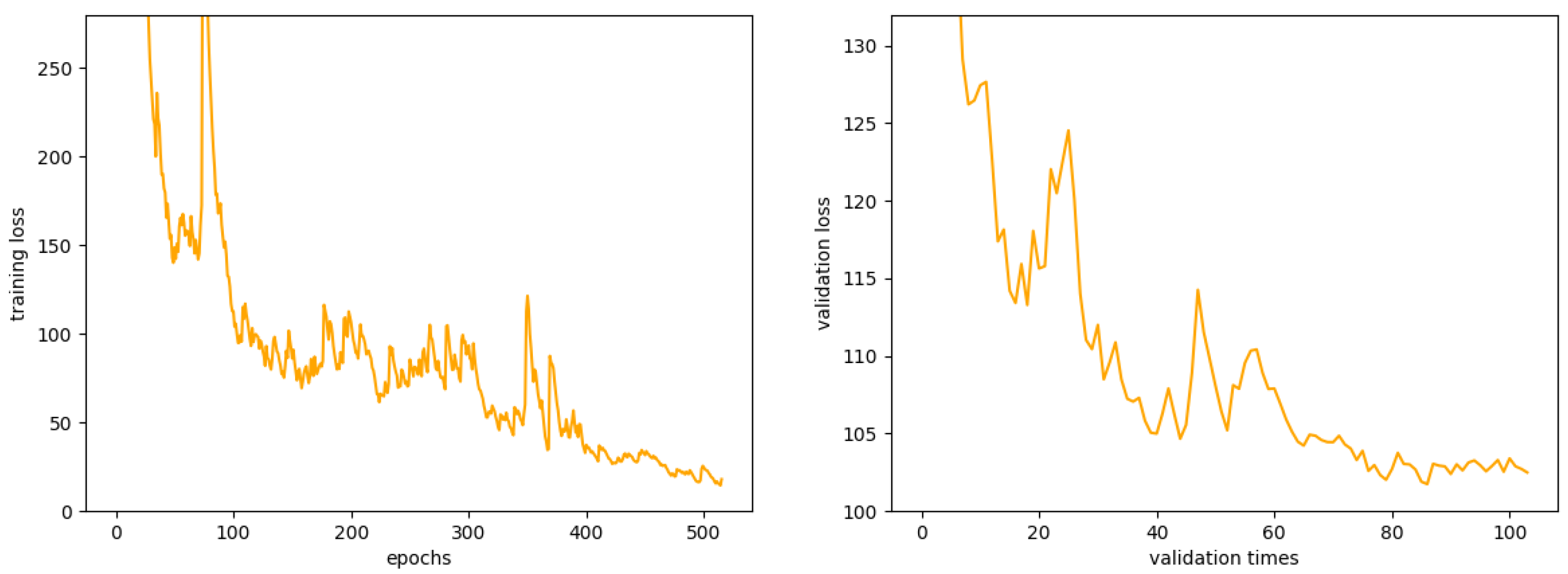 Electronics 13 00723 g005